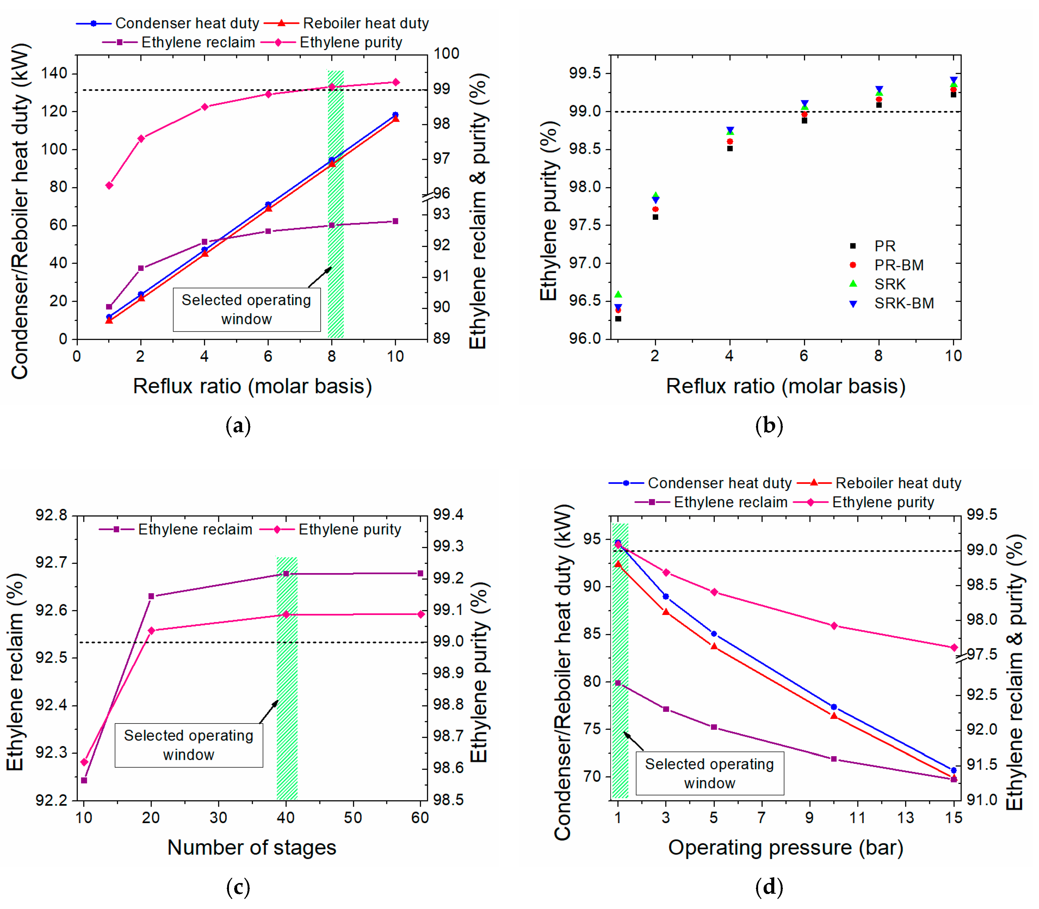 Processes 07 00068 g009 Processes 07 00068 g009