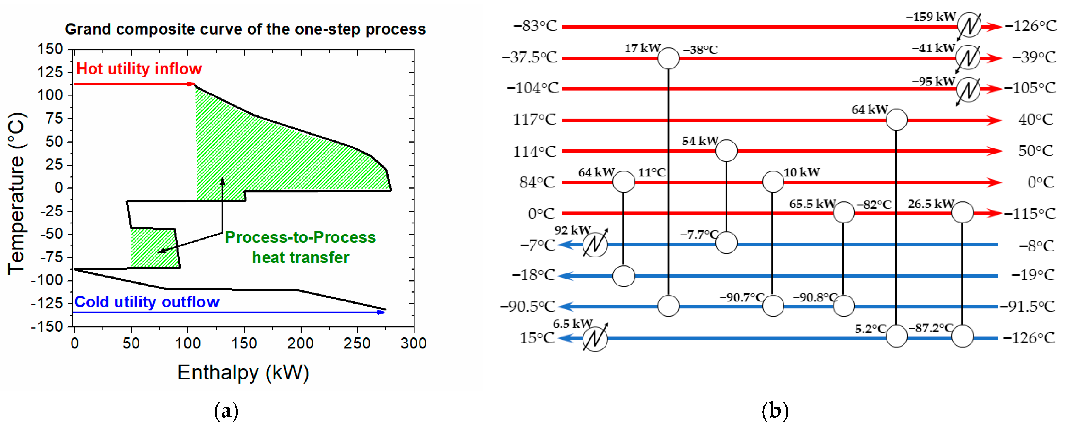 Processes 07 00068 g010 Processes 07 00068 g010