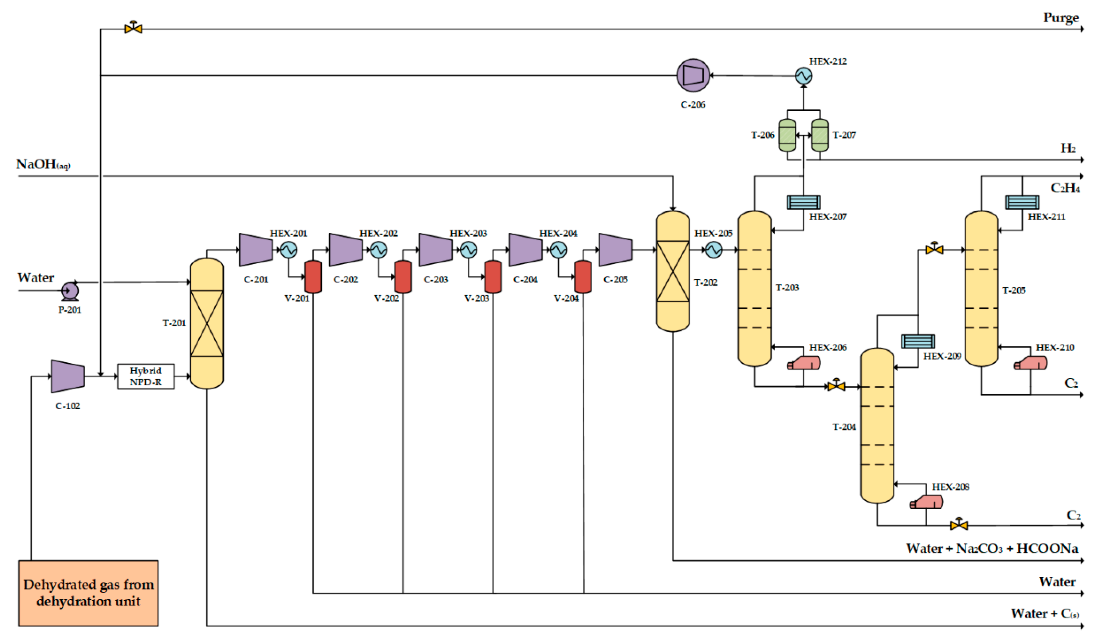 Processes 07 00068 g011 Processes 07 00068 g011