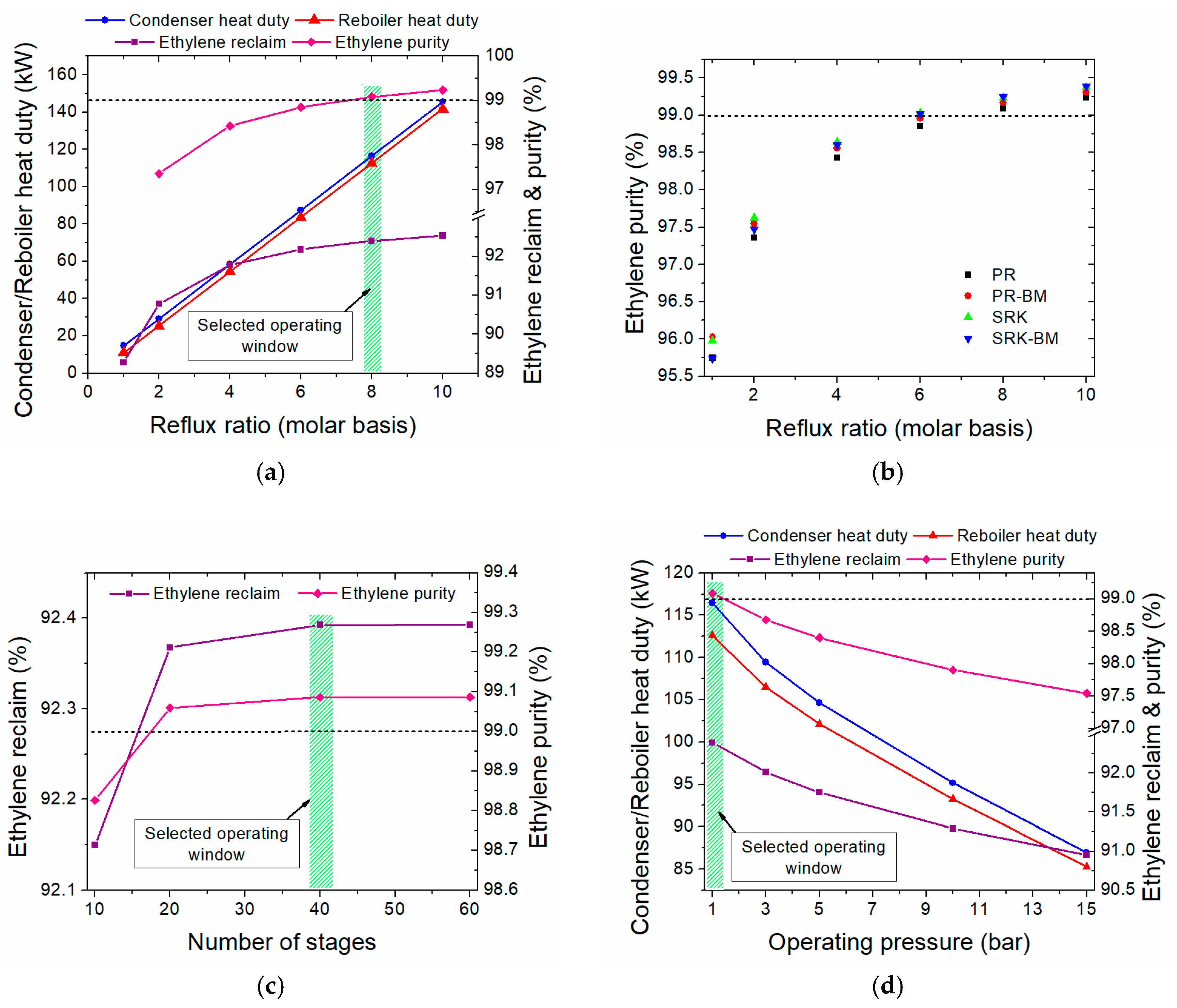 Processes 07 00068 g014 Processes 07 00068 g014