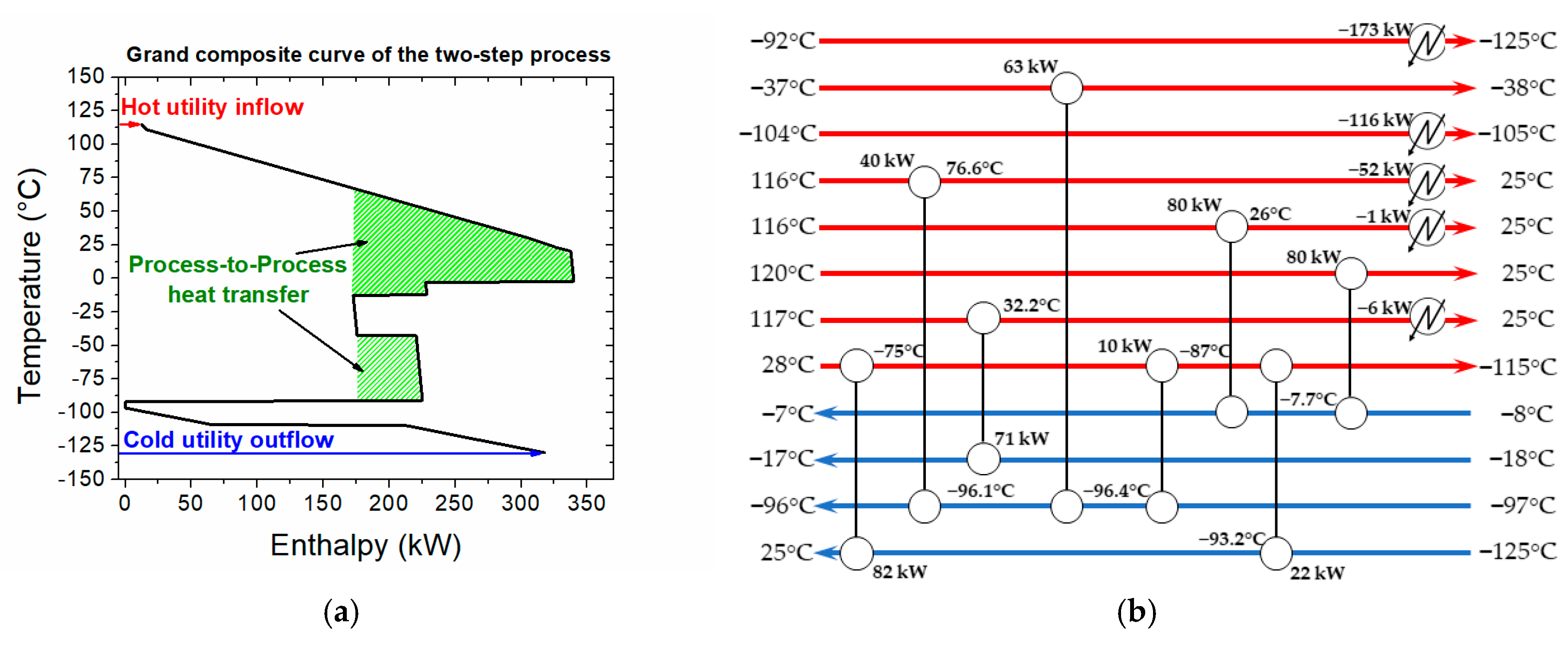 Processes 07 00068 g015 Processes 07 00068 g015