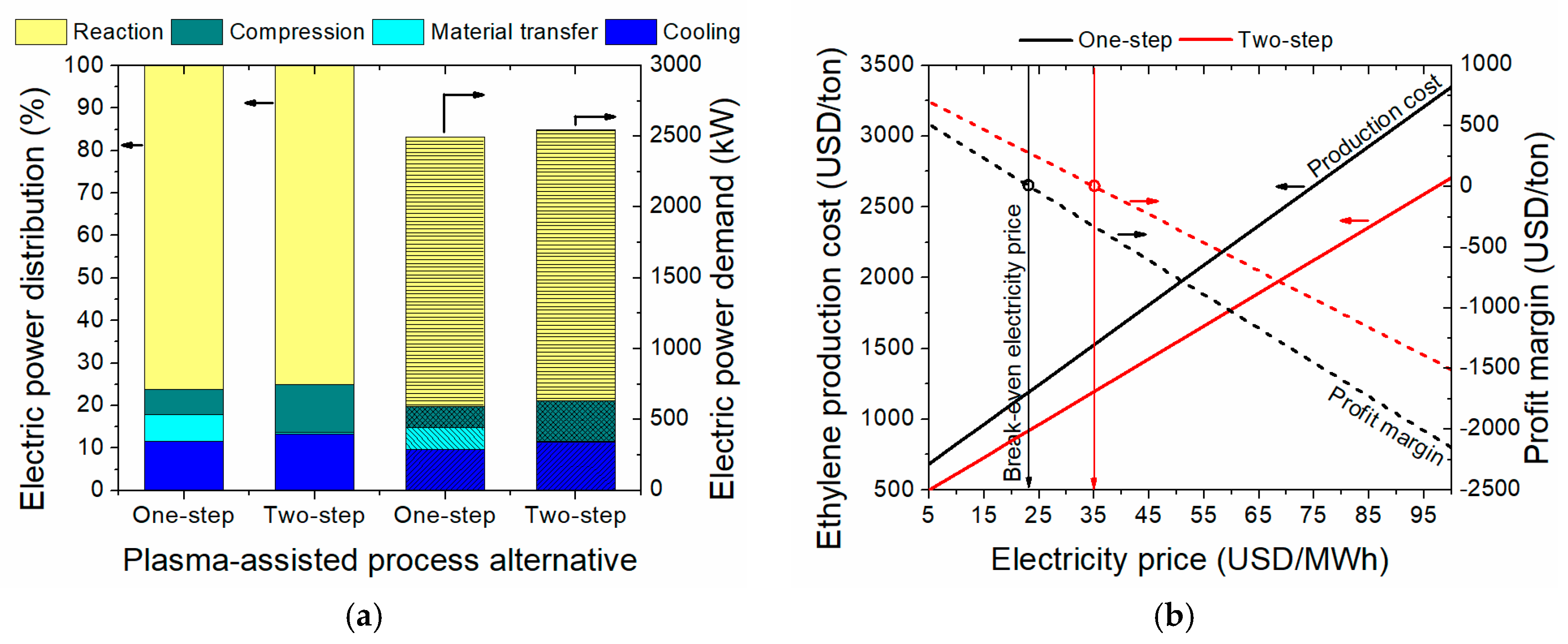 Processes 07 00068 g016 Processes 07 00068 g016