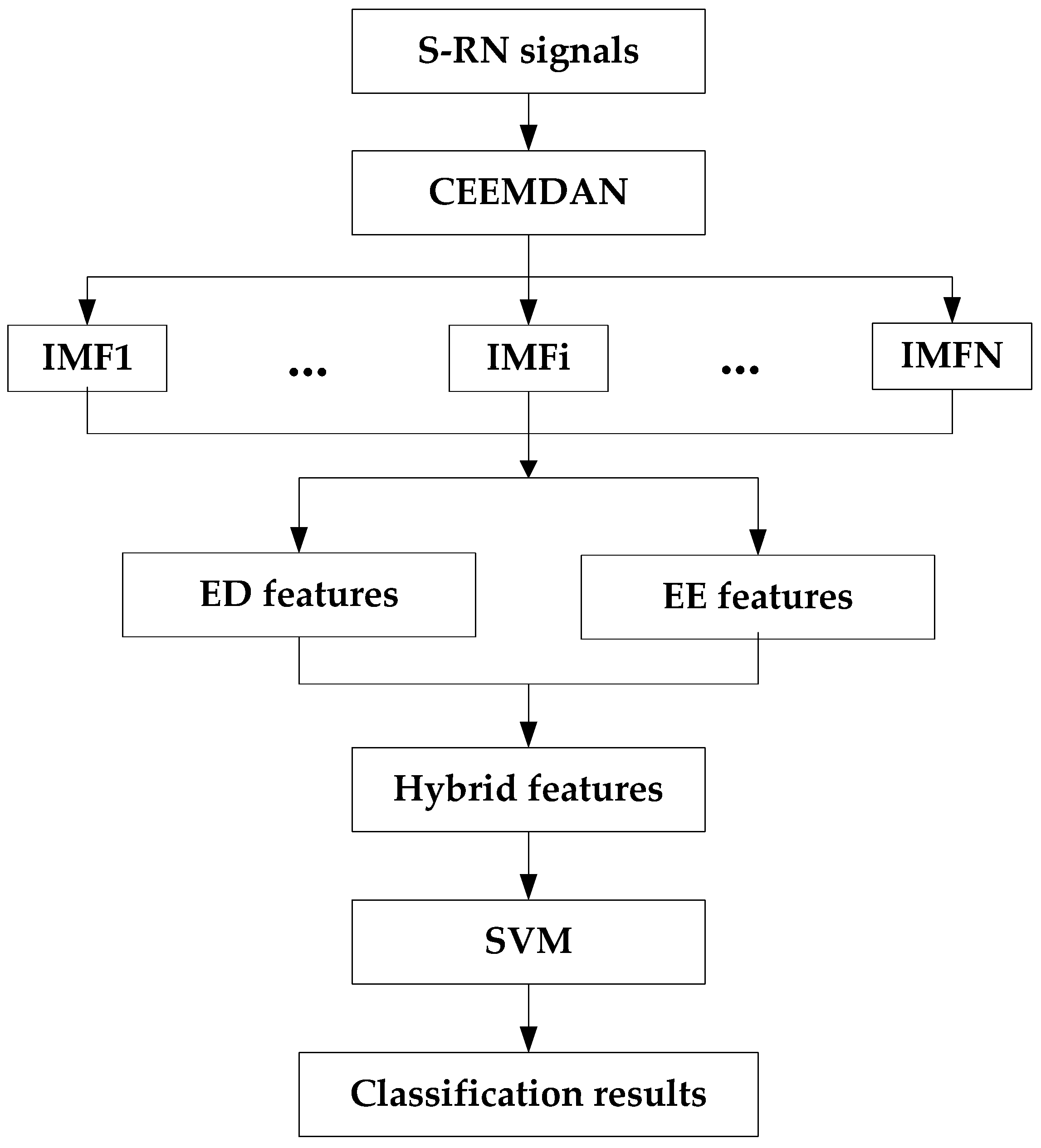 Processes 07 00069 g001