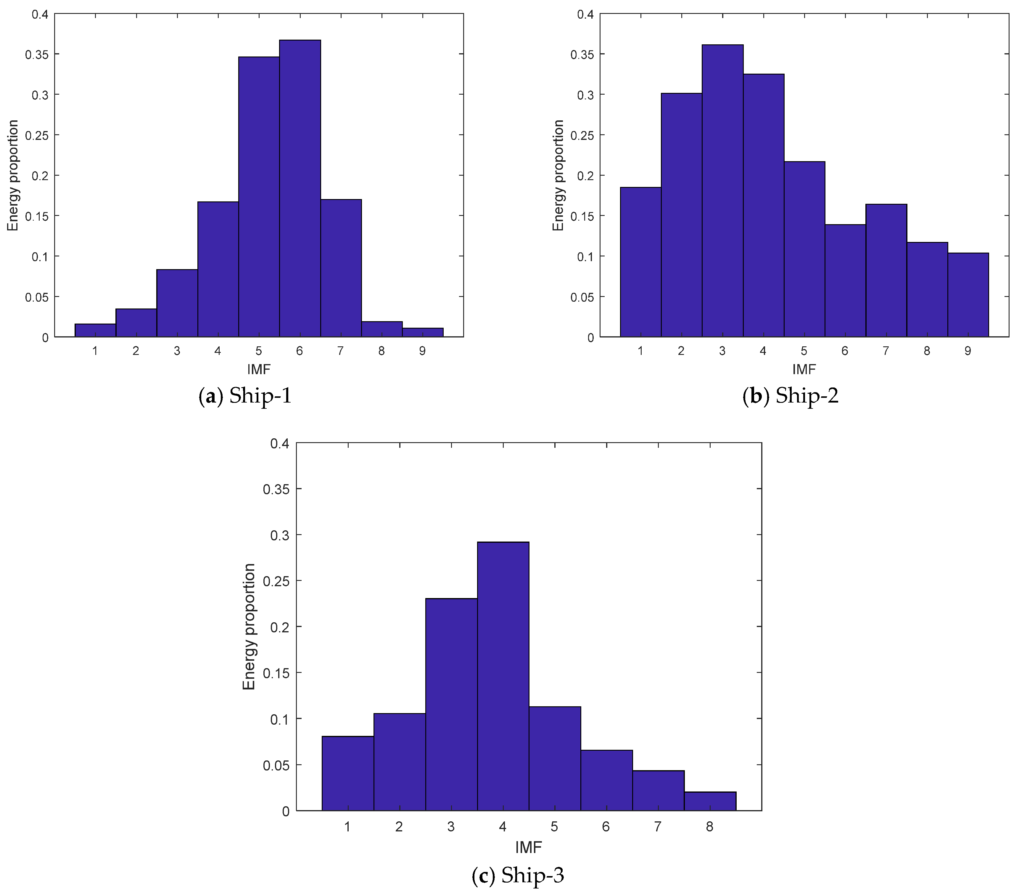 Processes 07 00069 g006
