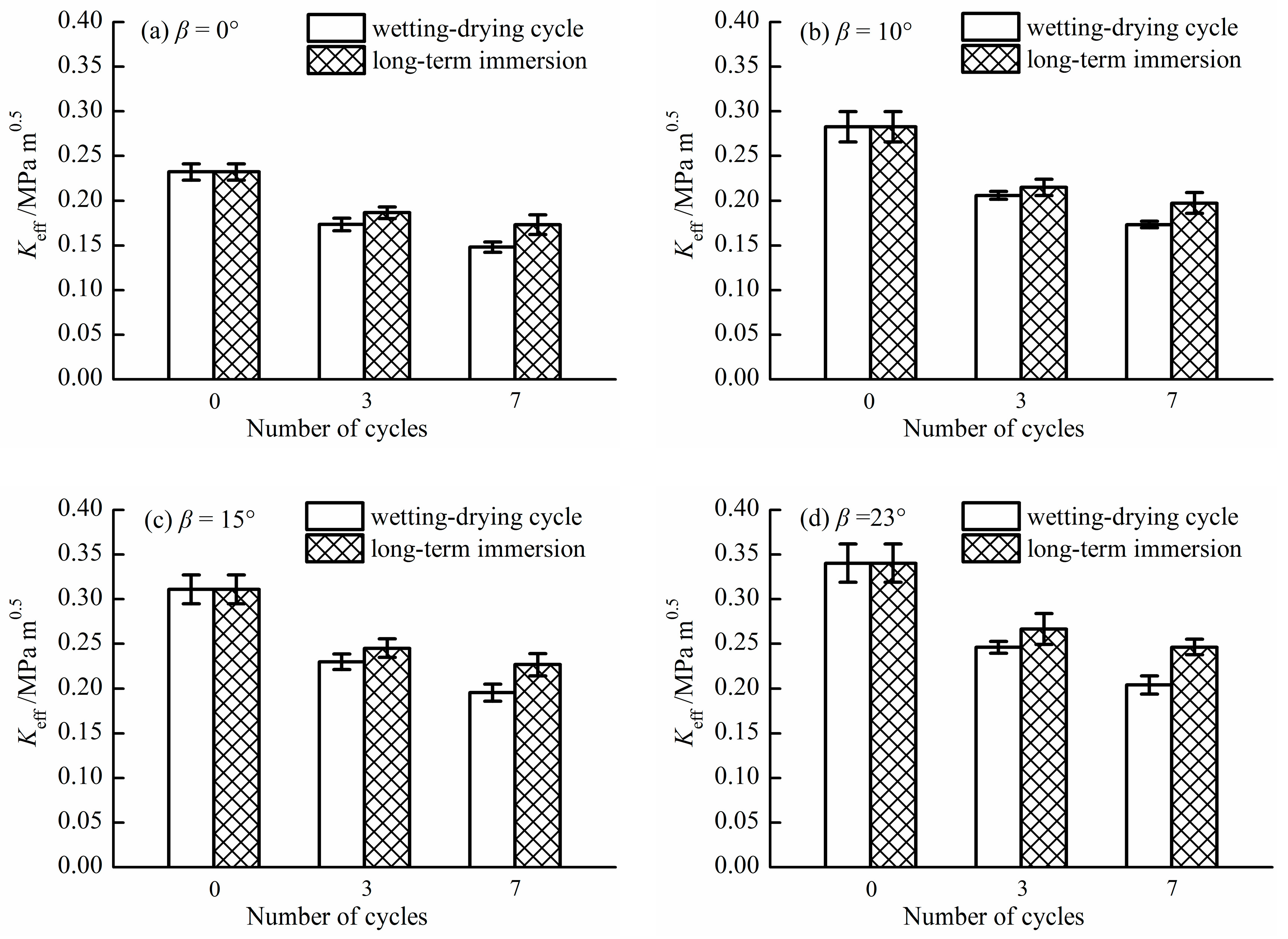 Processes 07 00070 g005
