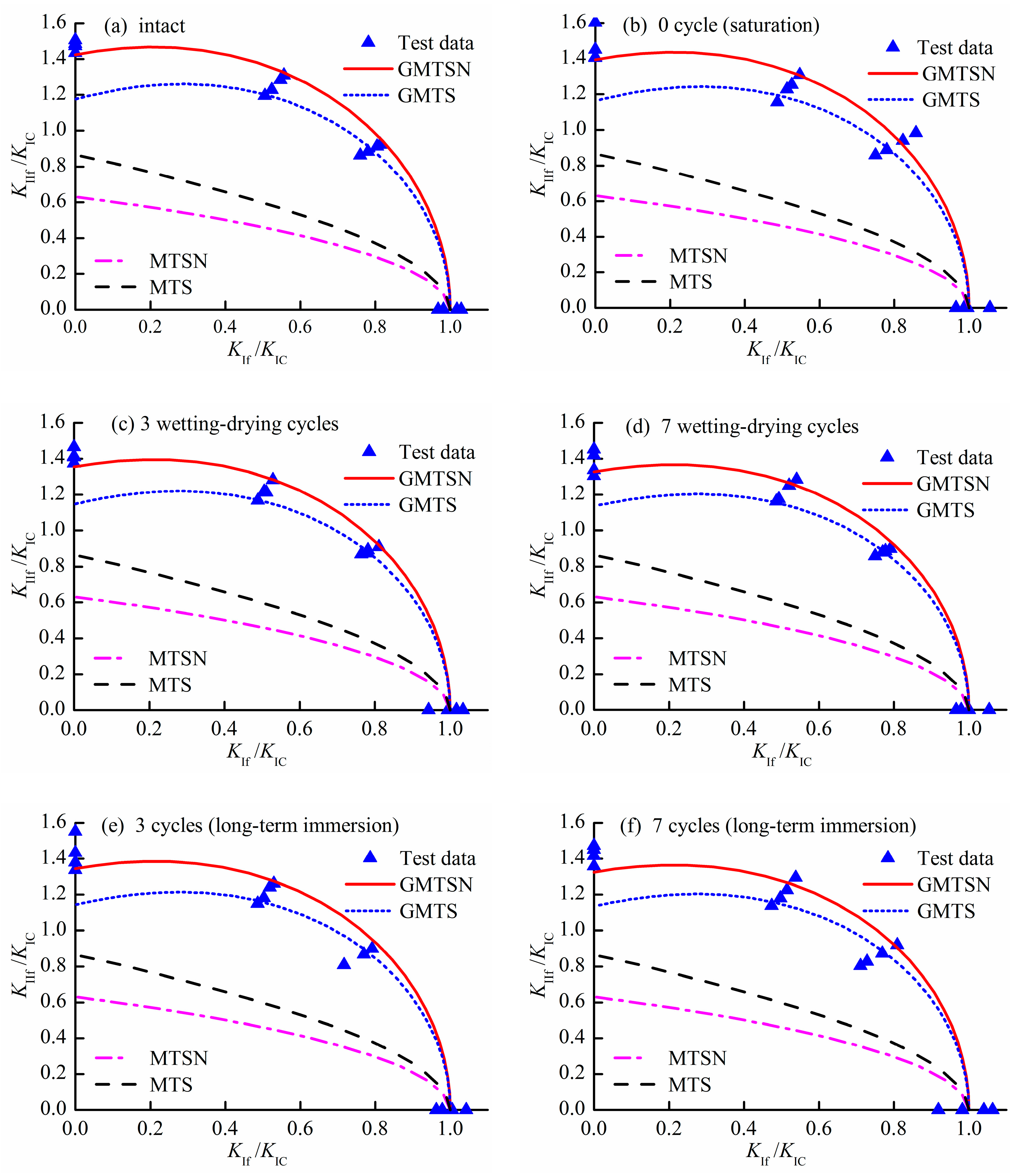 Processes 07 00070 g007