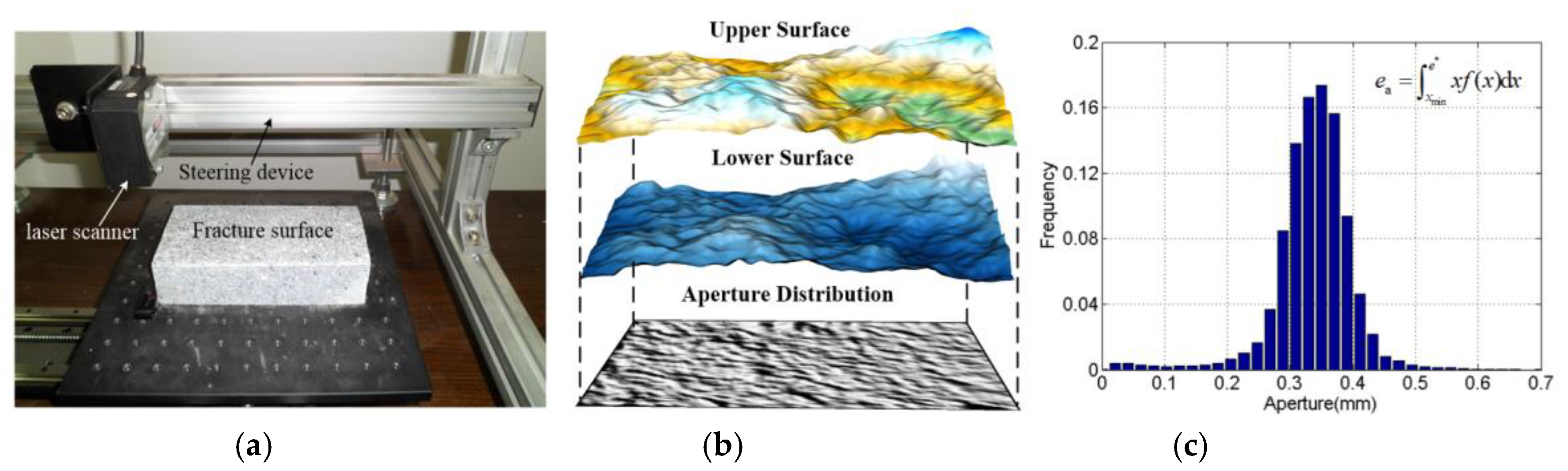 Processes 07 00071 g005