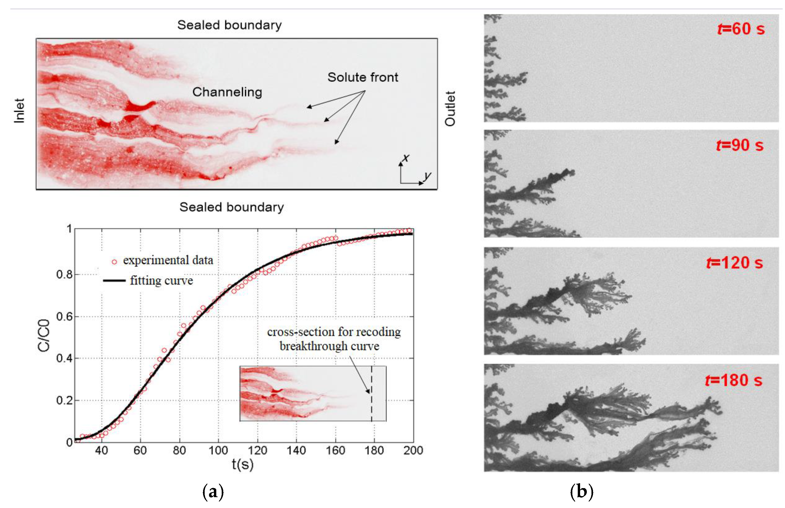 Processes 07 00071 g006