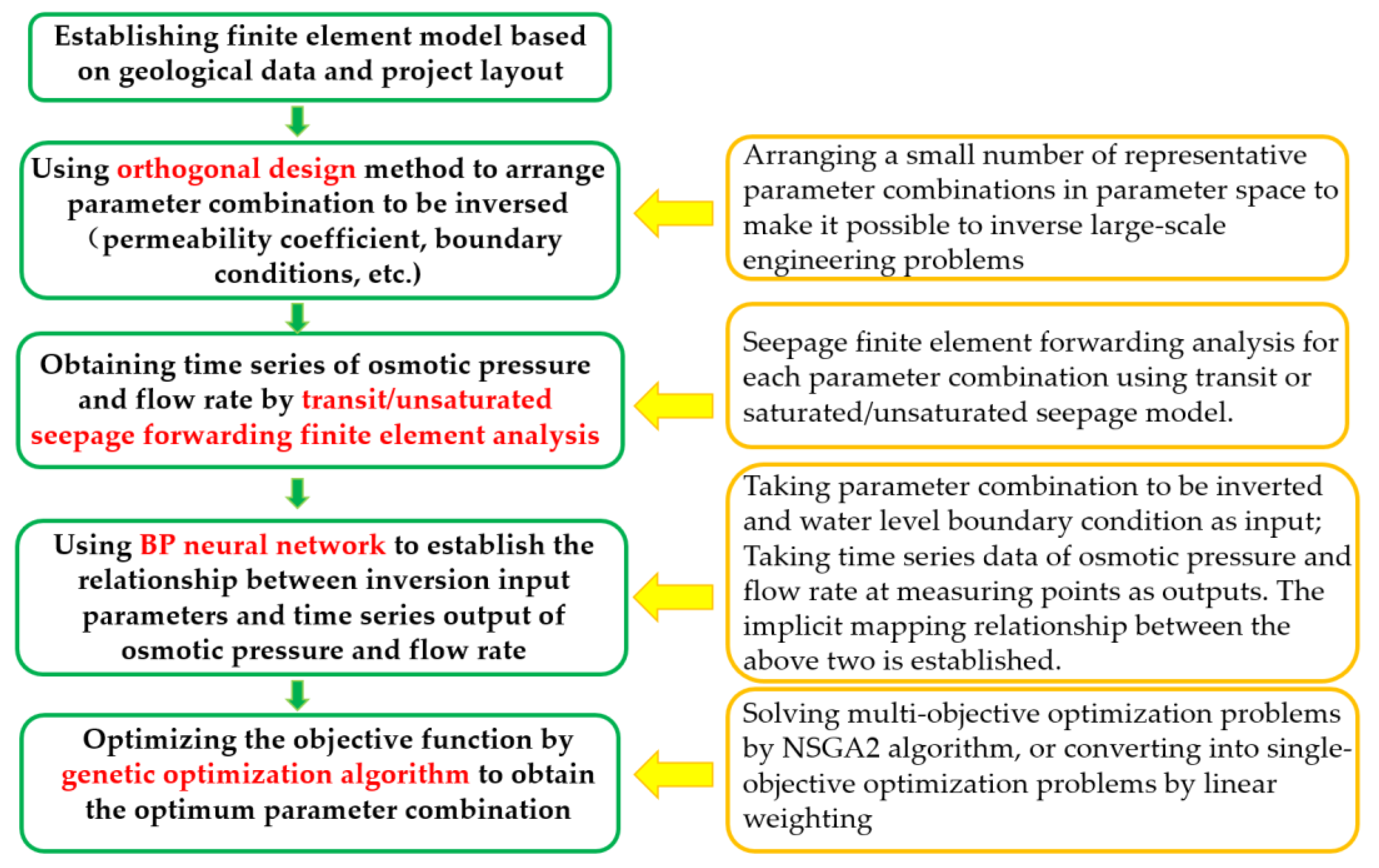 Processes 07 00071 g013