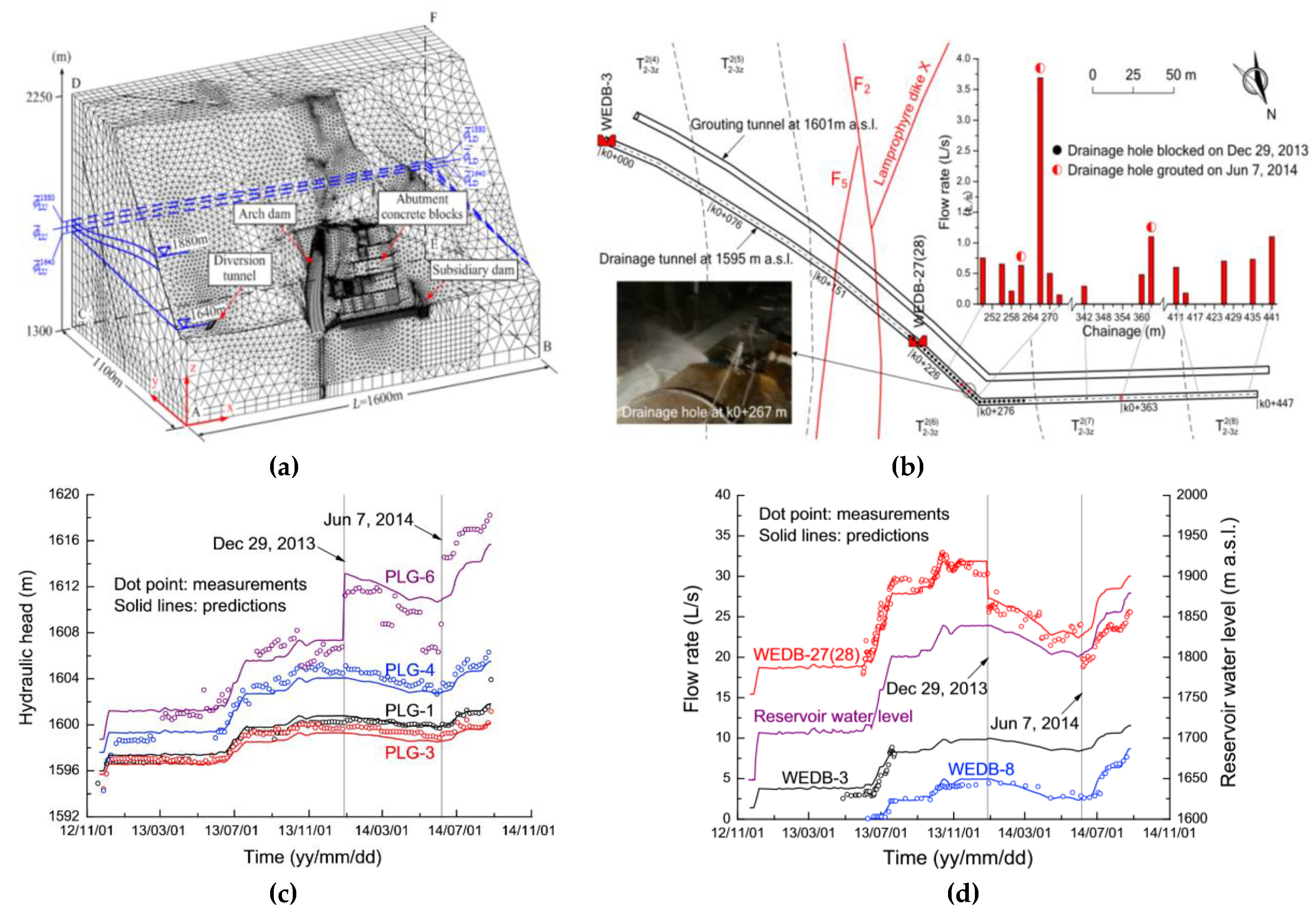 Processes 07 00071 g014