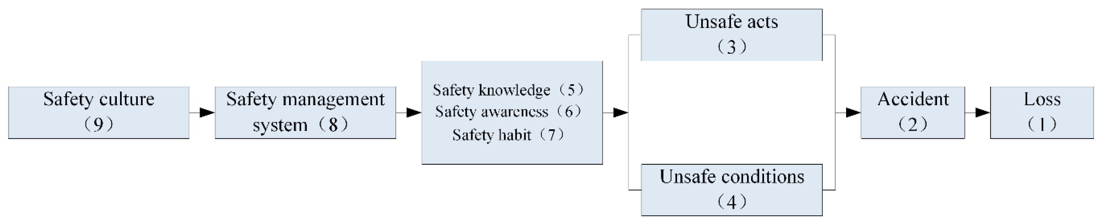 Processes 07 00073 g002 Processes 07 00073 g002