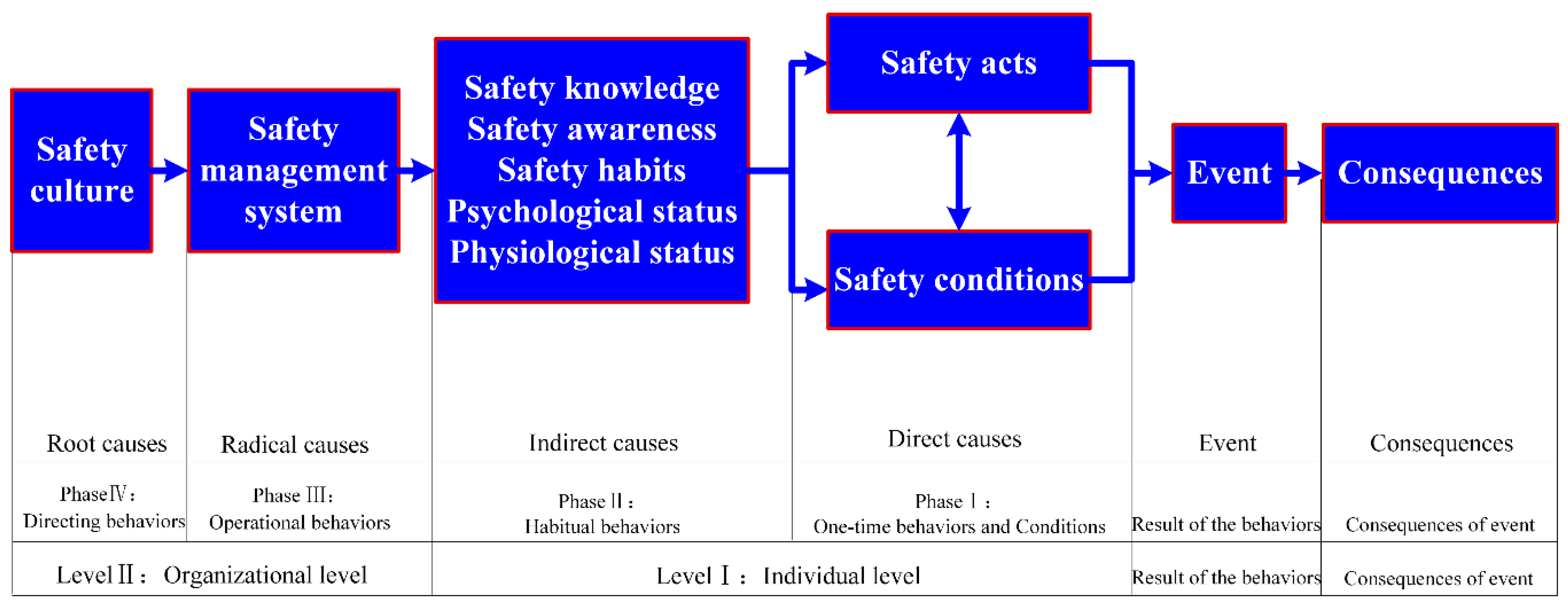 Processes 07 00073 g003 Processes 07 00073 g003