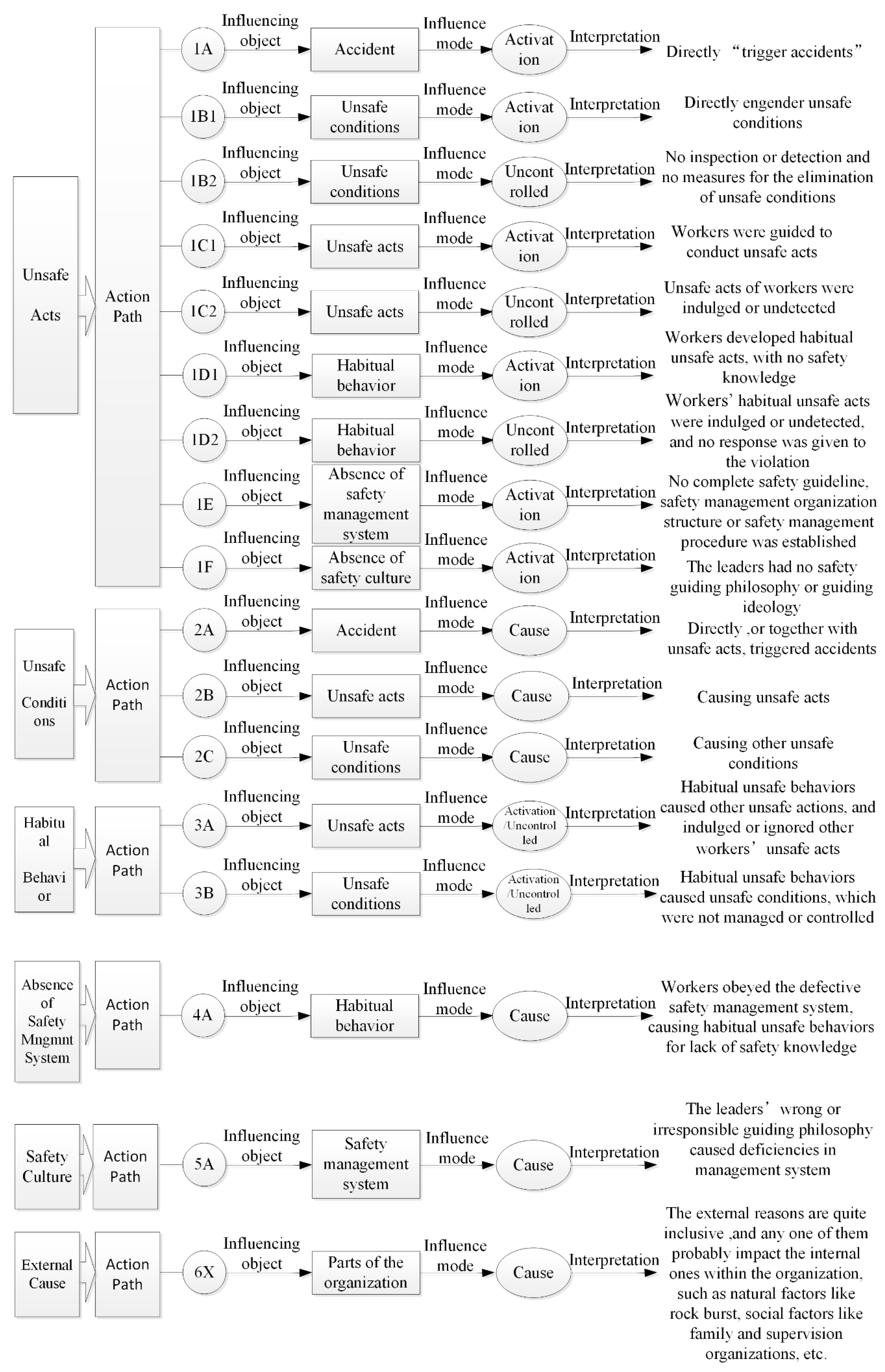 Processes 07 00073 g005 Processes 07 00073 g005