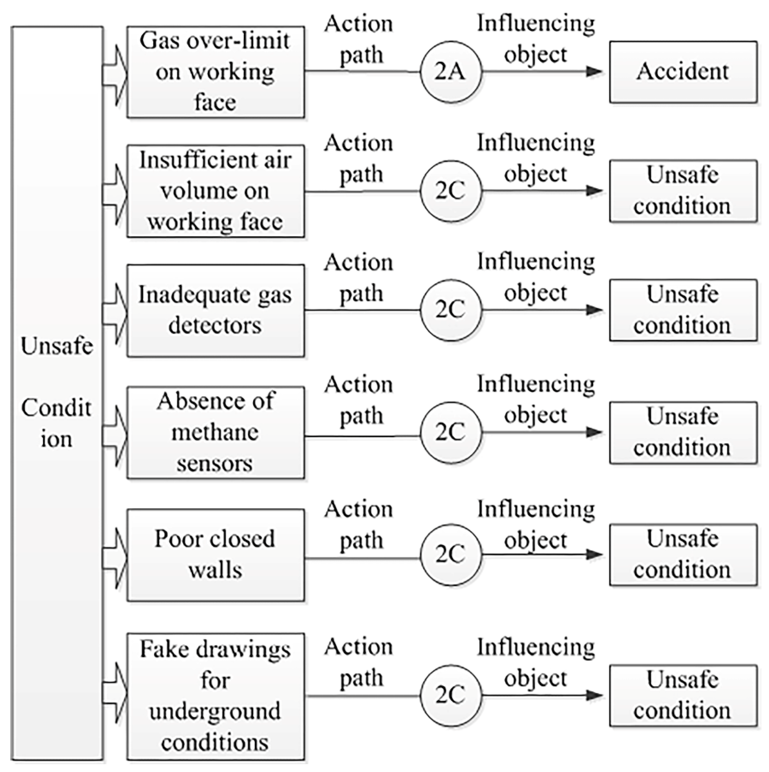 Processes 07 00073 g006 Processes 07 00073 g006