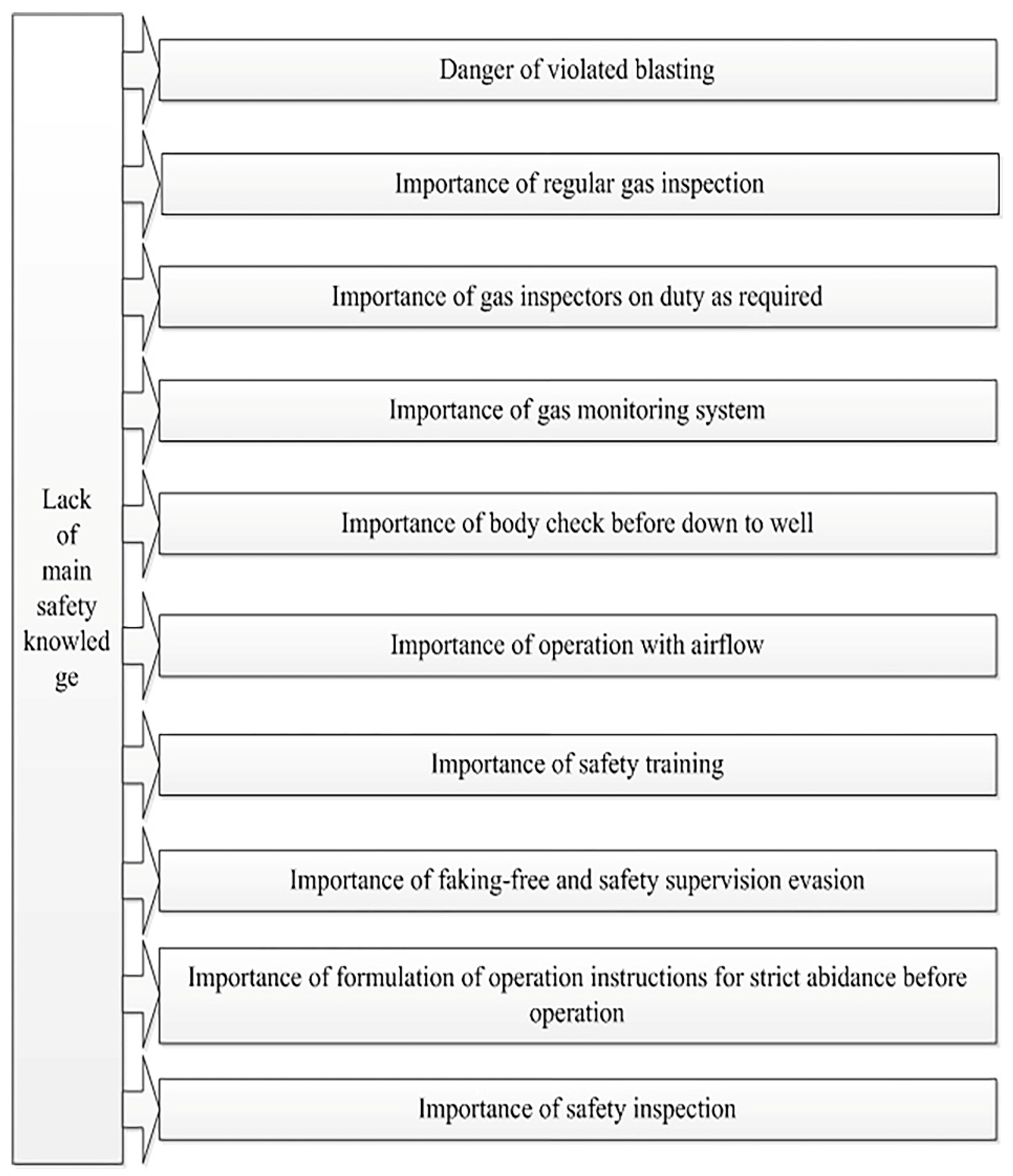Processes 07 00073 g007 Processes 07 00073 g007