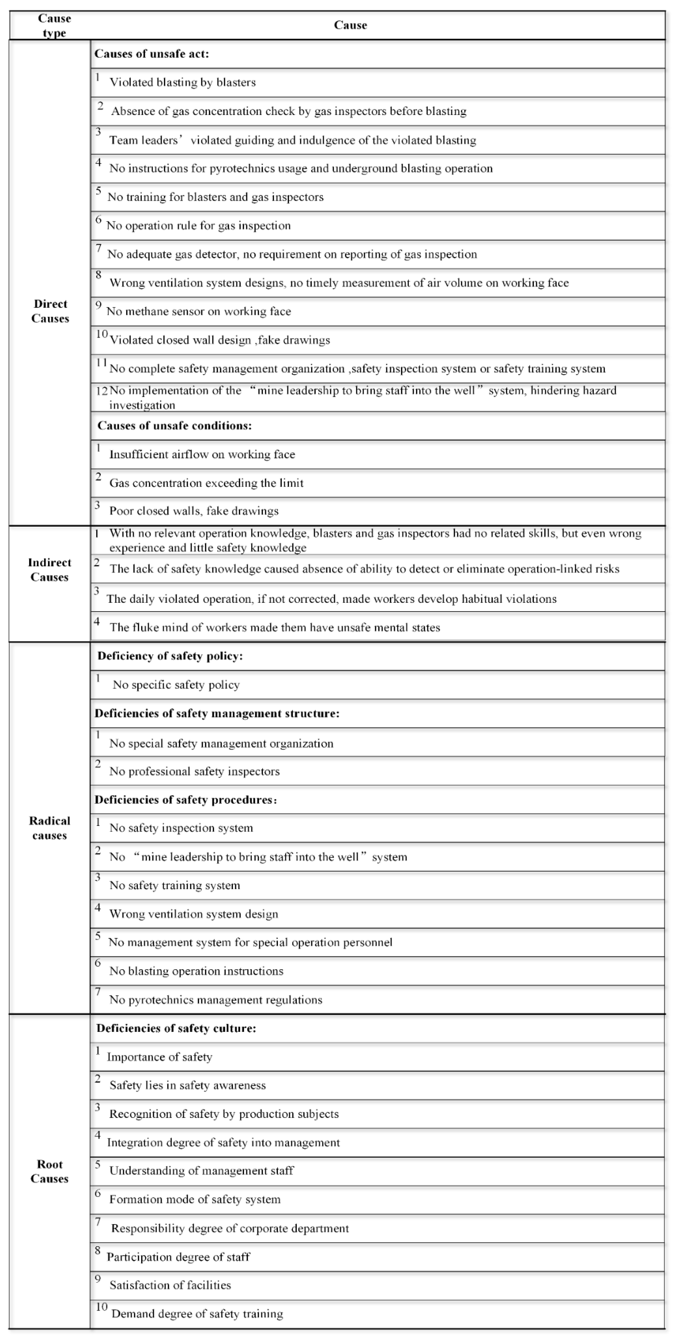 Processes 07 00073 g008 Processes 07 00073 g008