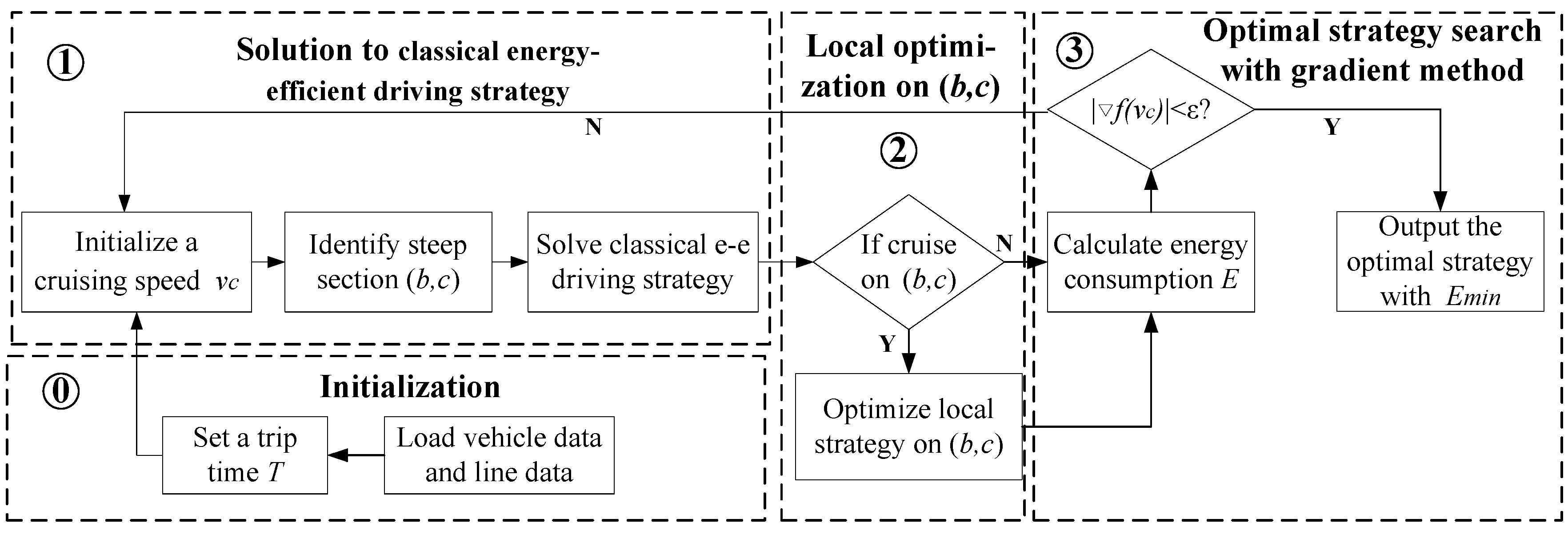 Processes 07 00077 g003