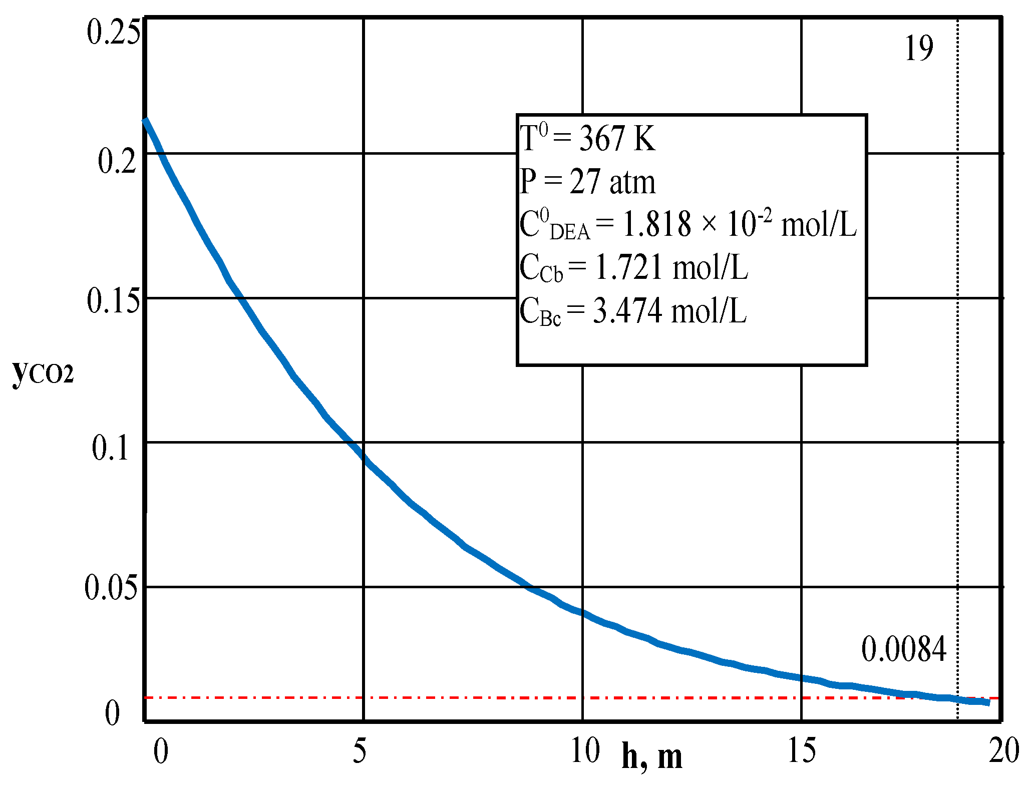 Processes 07 00078 g003