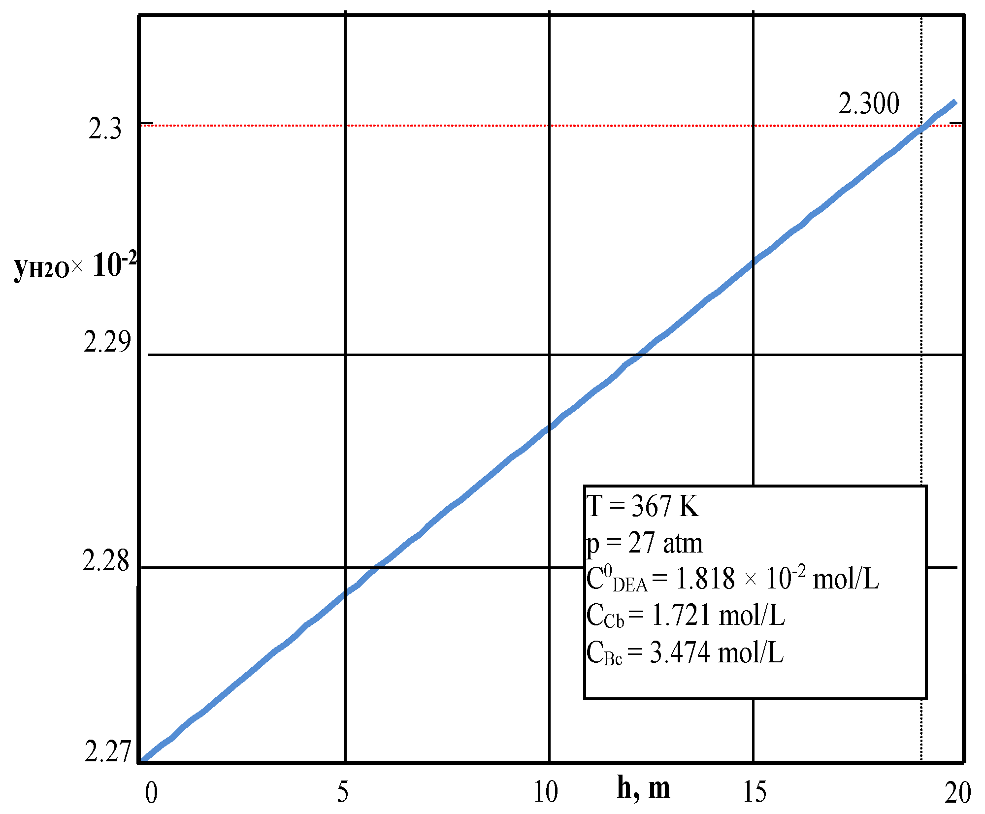 Processes 07 00078 g005