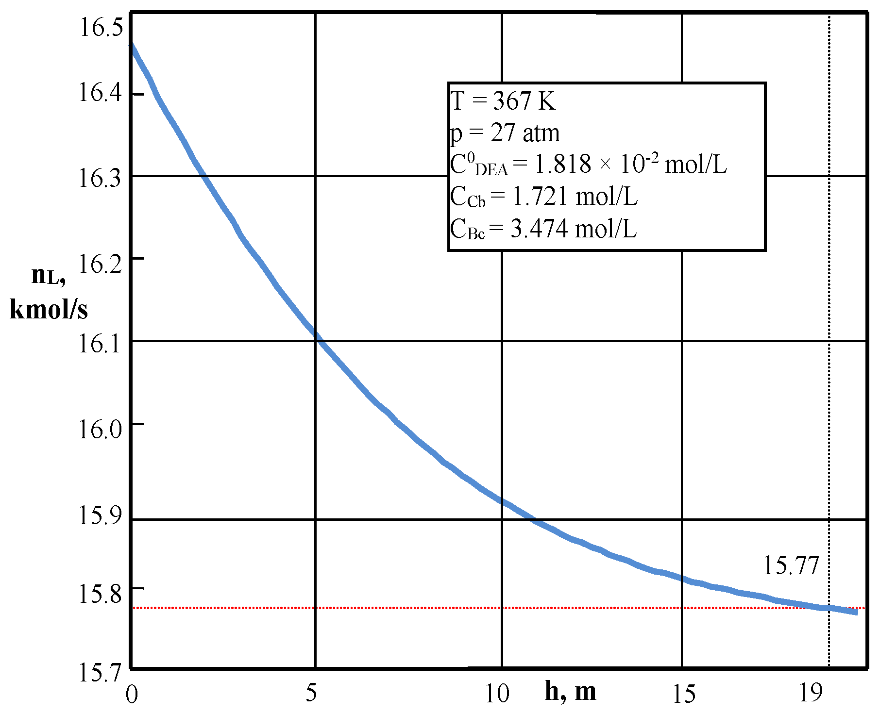 Processes 07 00078 g008