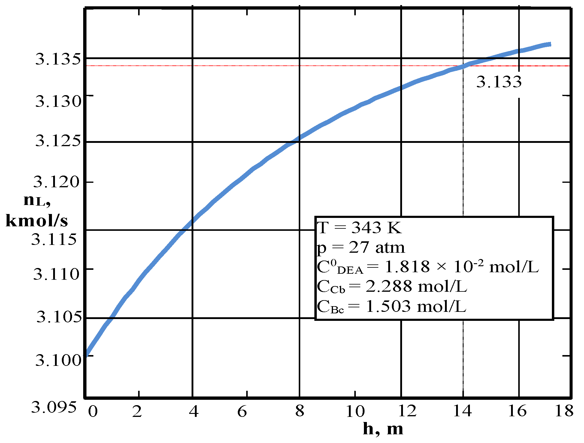 Processes 07 00078 g009