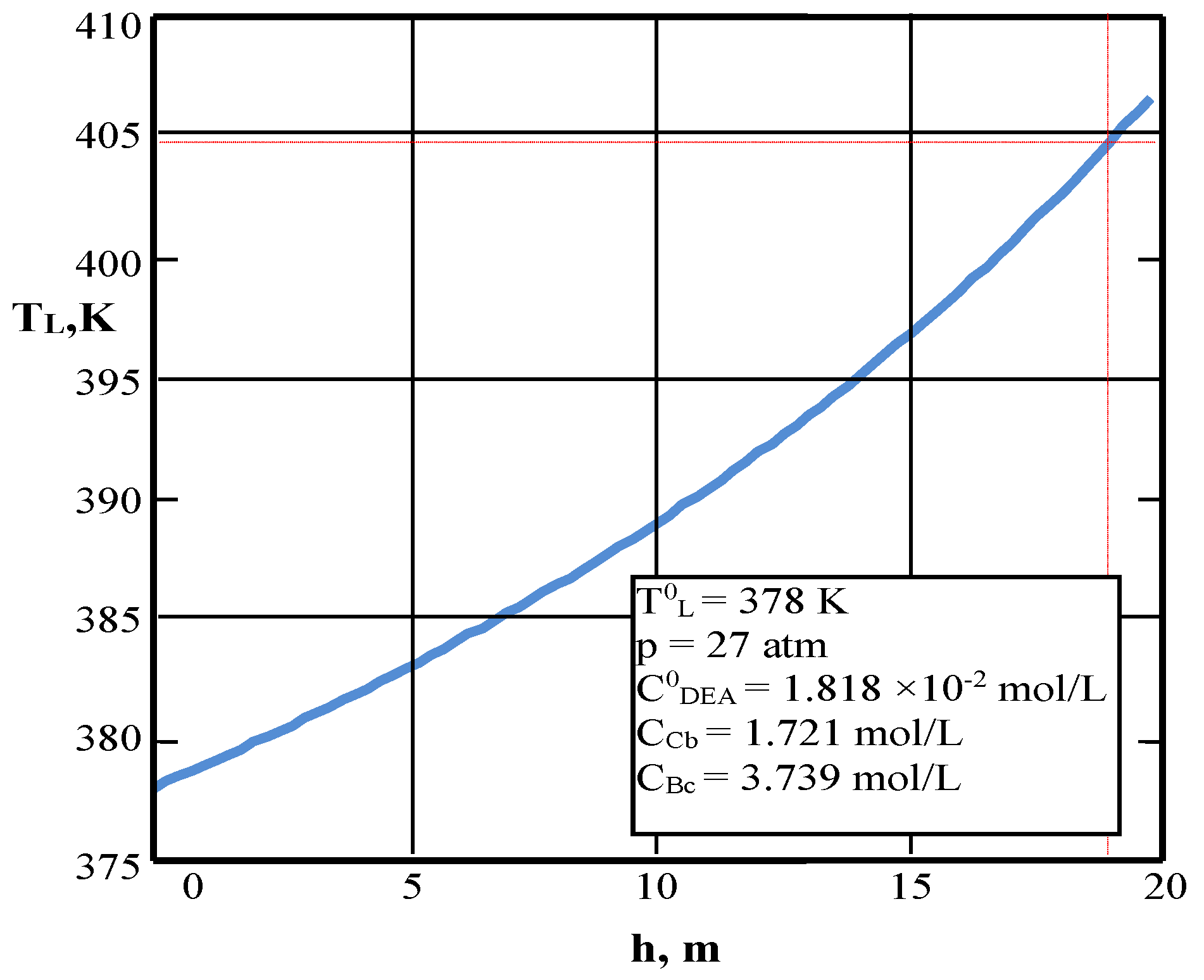 Processes 07 00078 g012