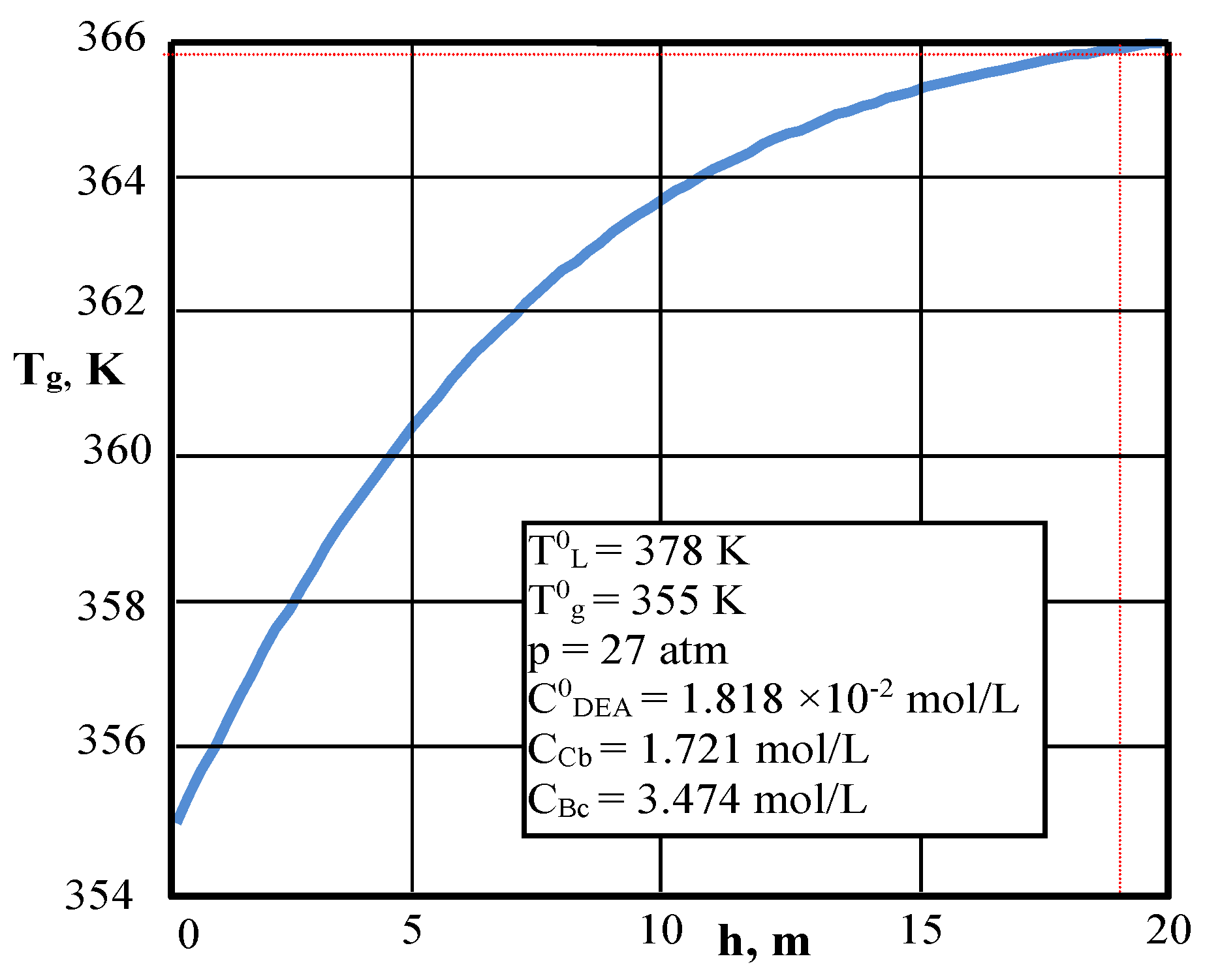 Processes 07 00078 g013