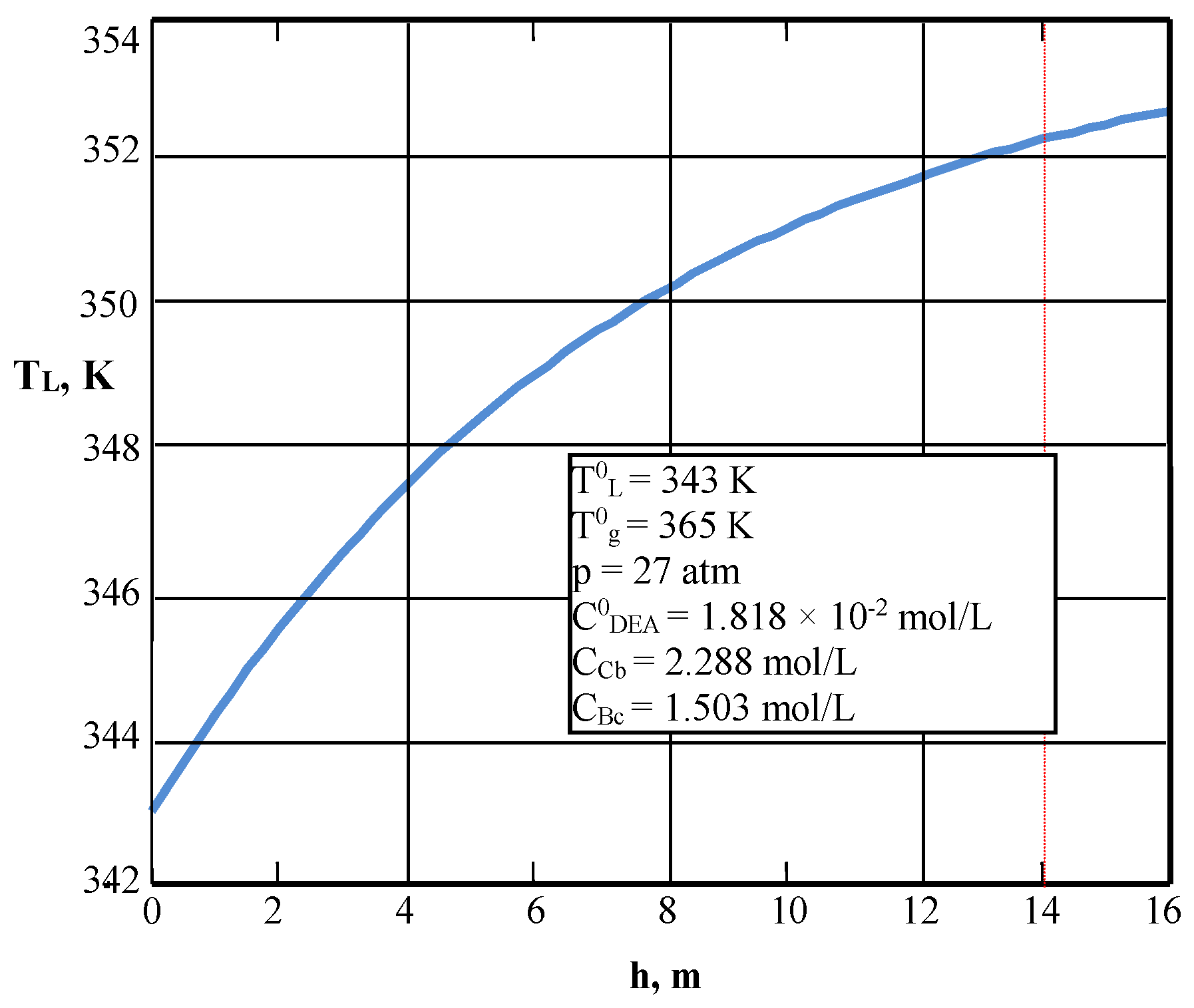 Processes 07 00078 g014