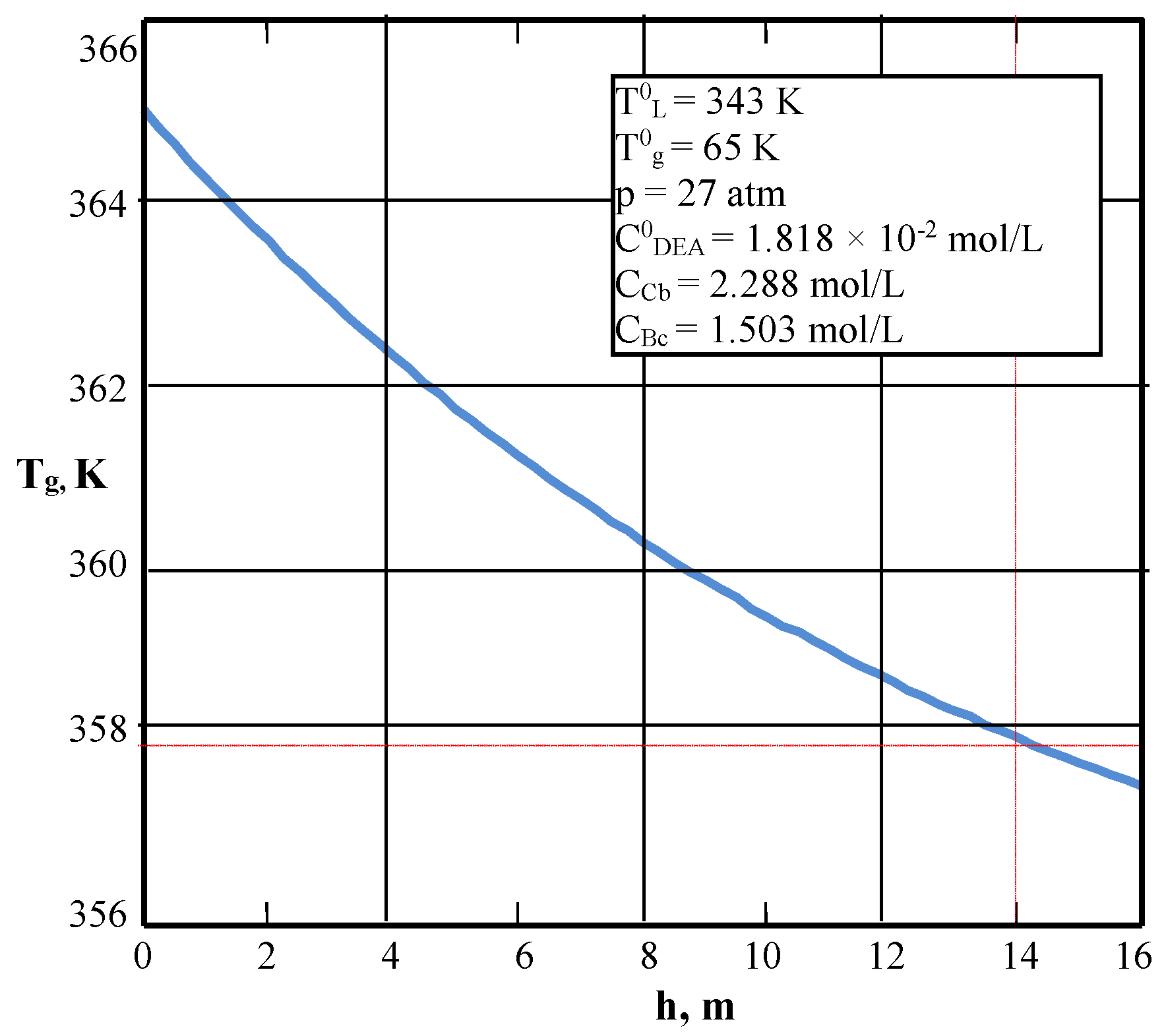 Processes 07 00078 g015