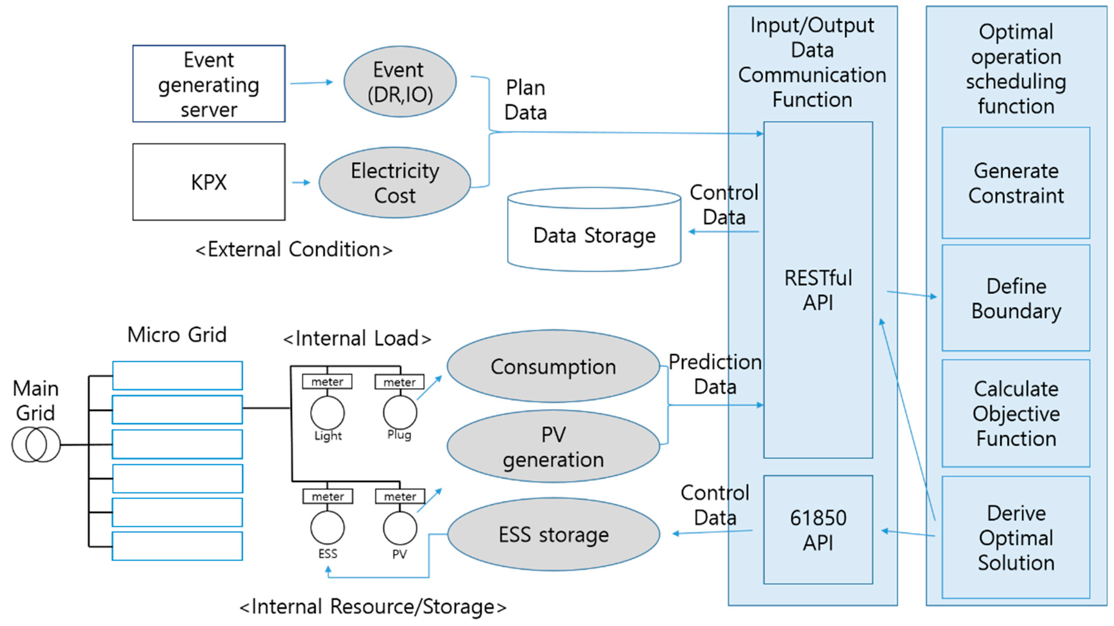 Processes 07 00080 g001