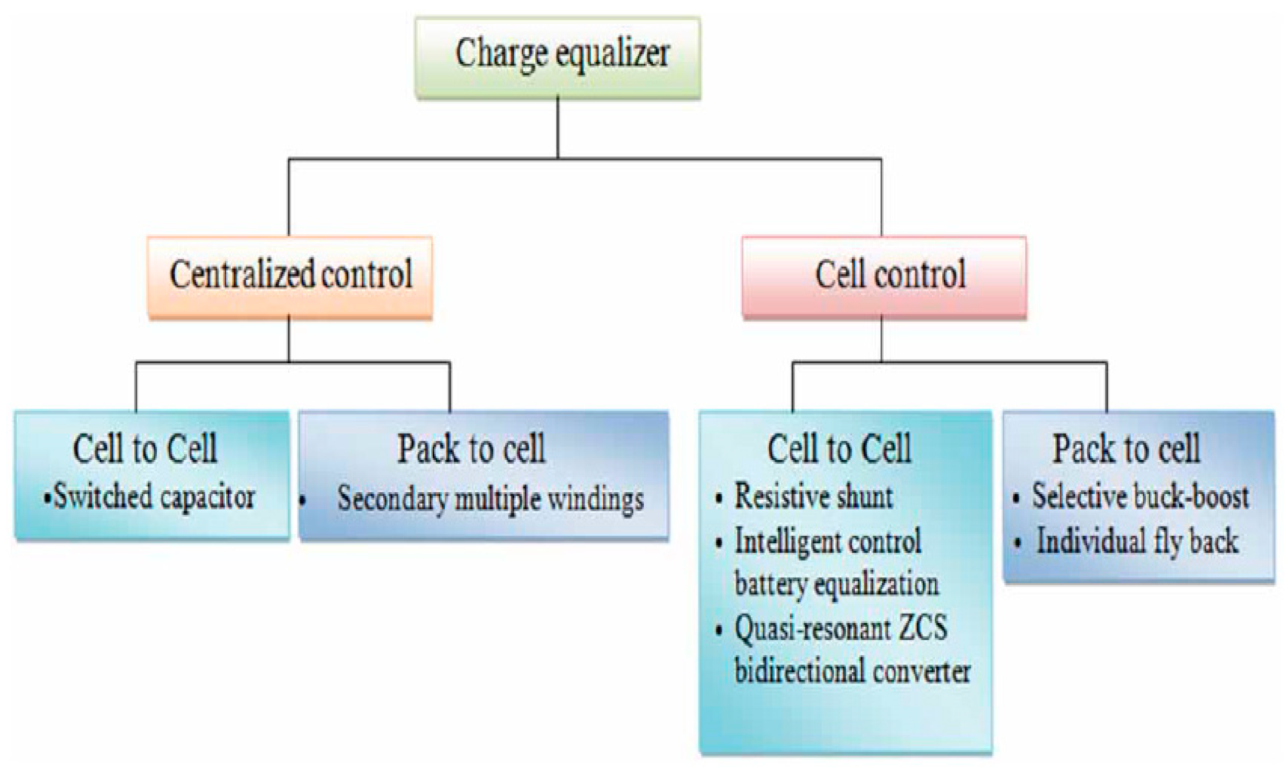 Processes 07 00080 g002