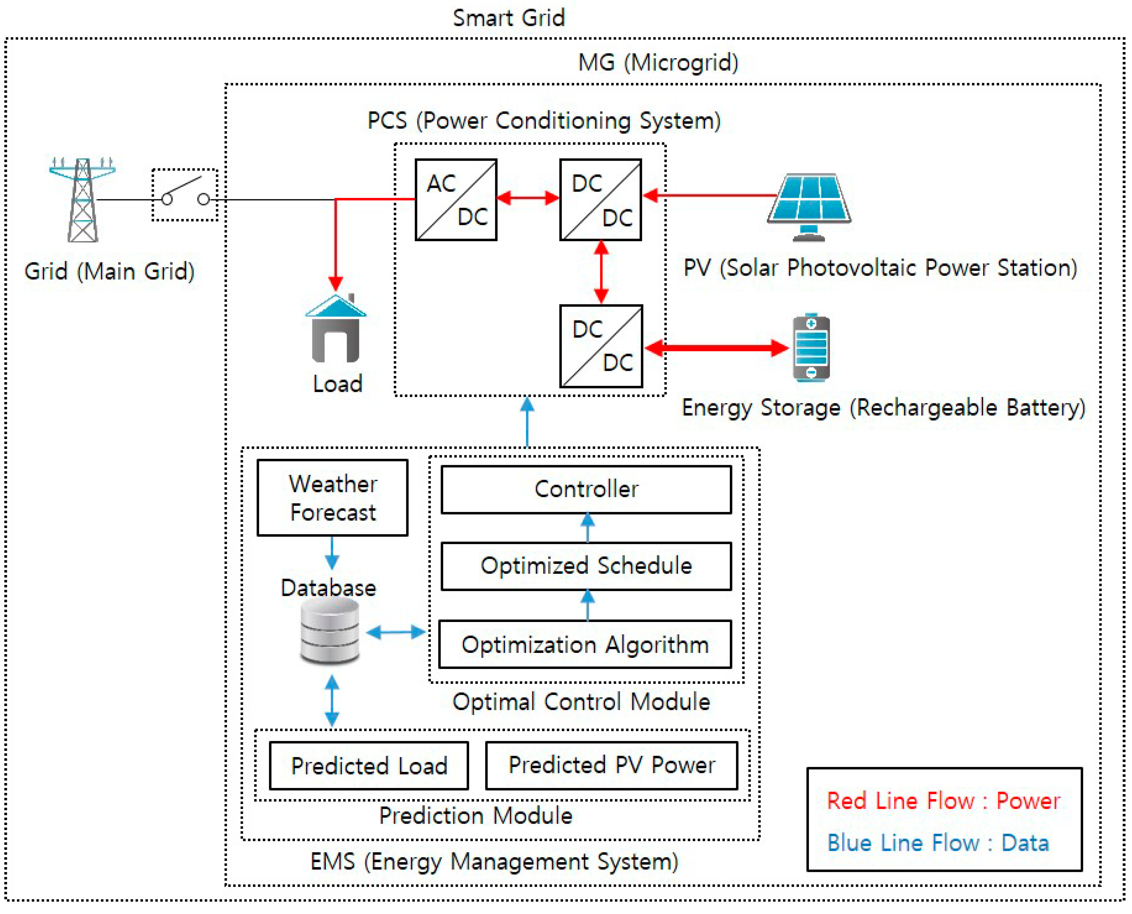Processes 07 00080 g003