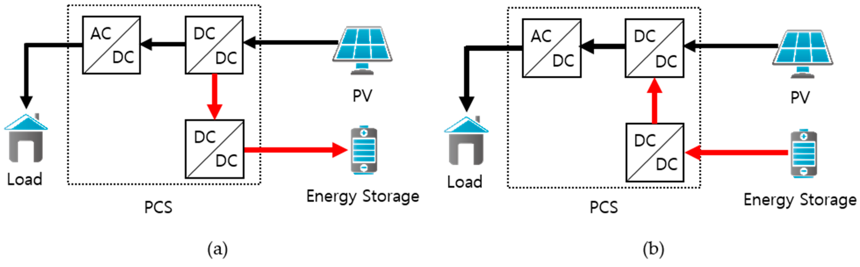 Processes 07 00080 g004