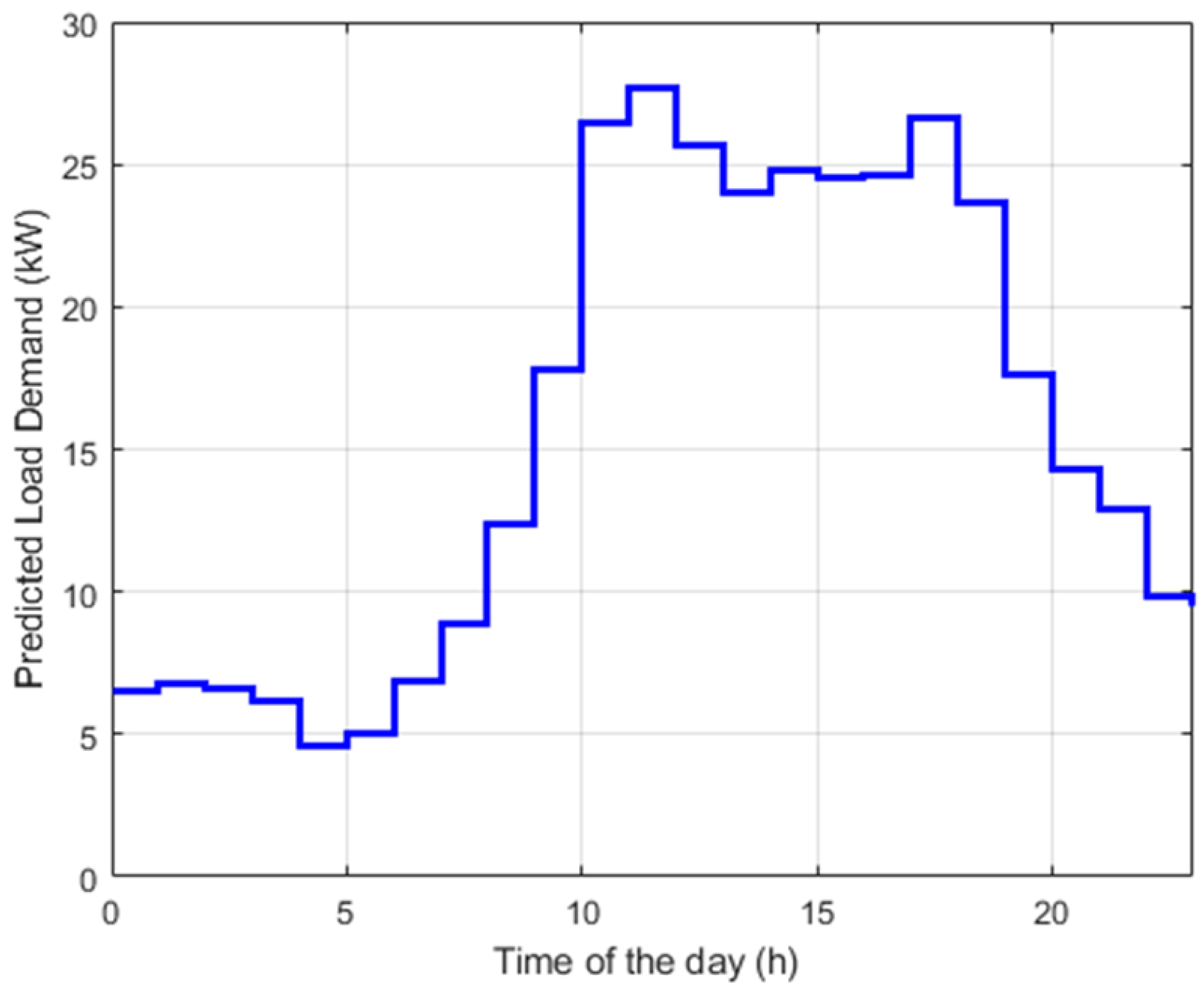 Processes 07 00080 g005