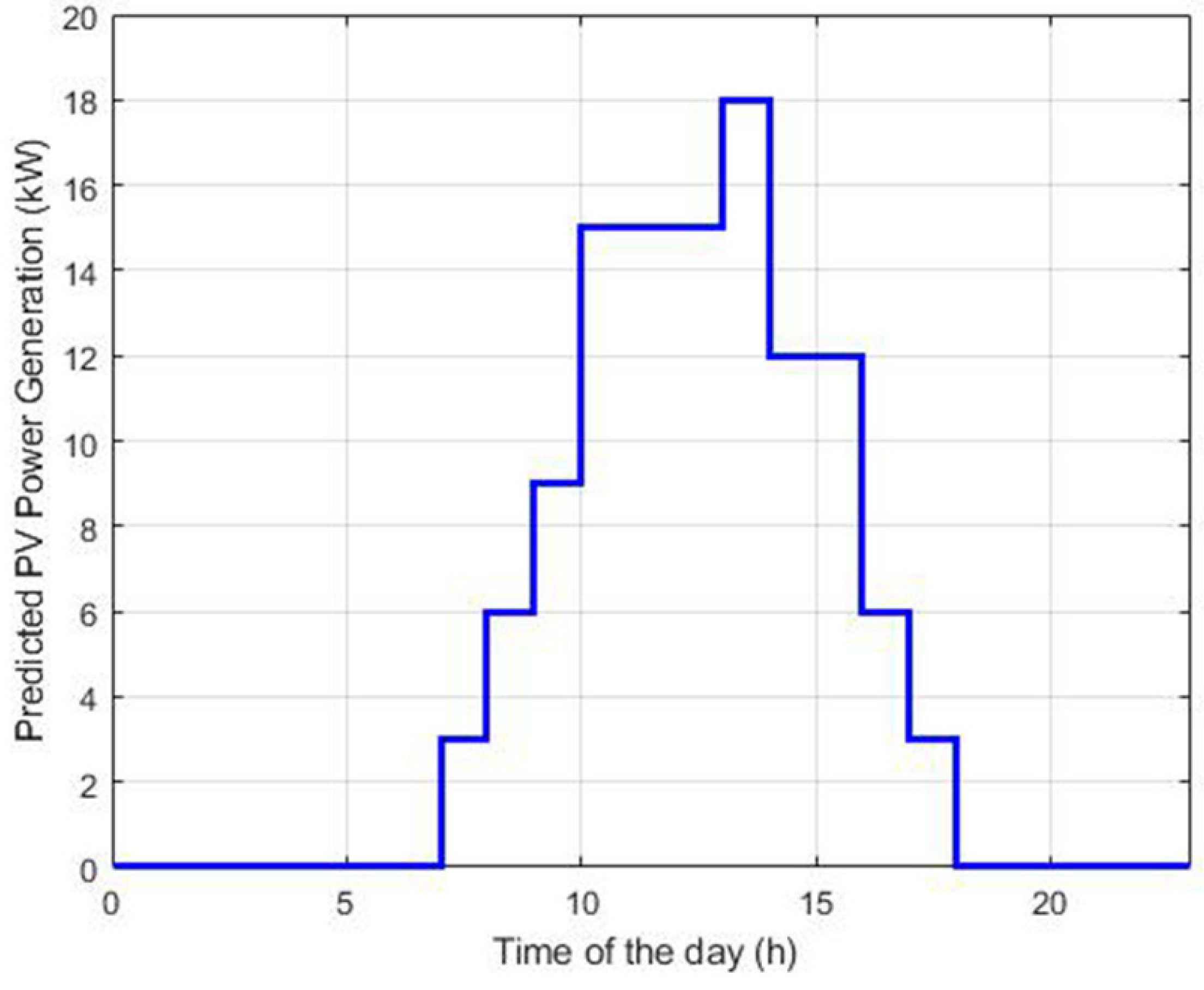 Processes 07 00080 g006