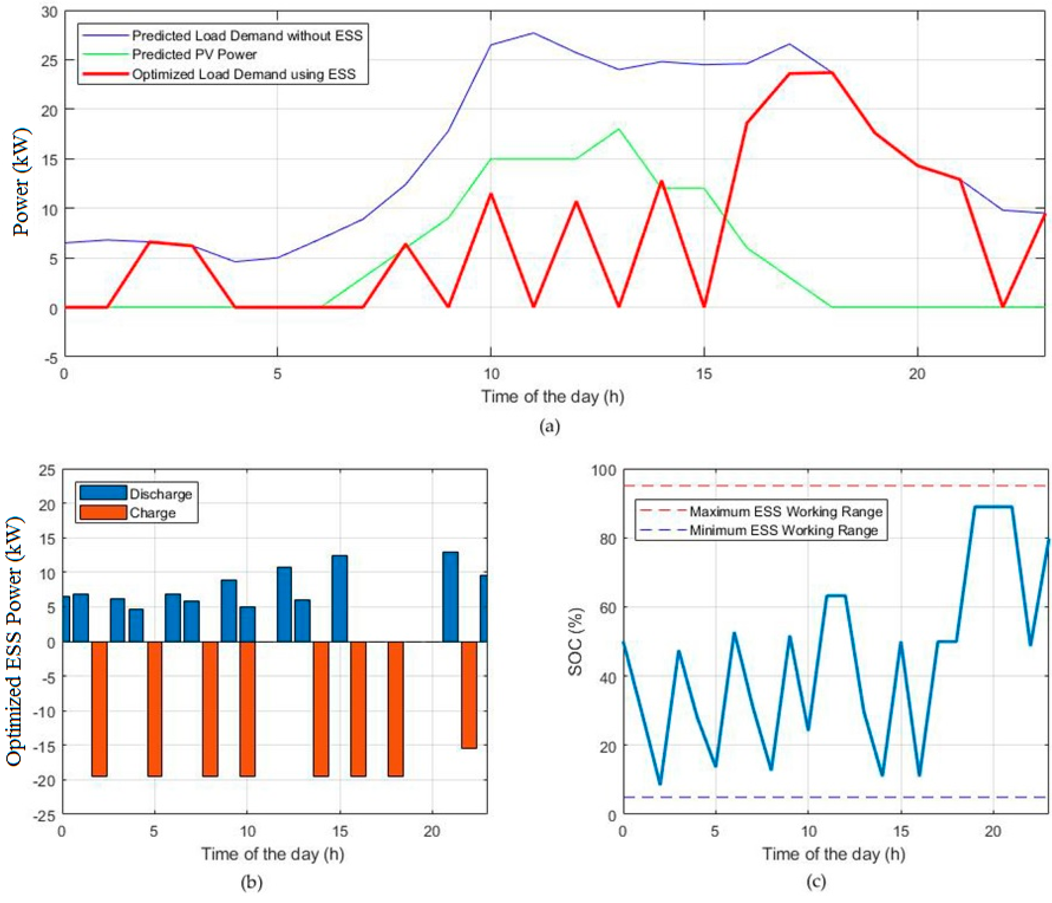 Processes 07 00080 g007