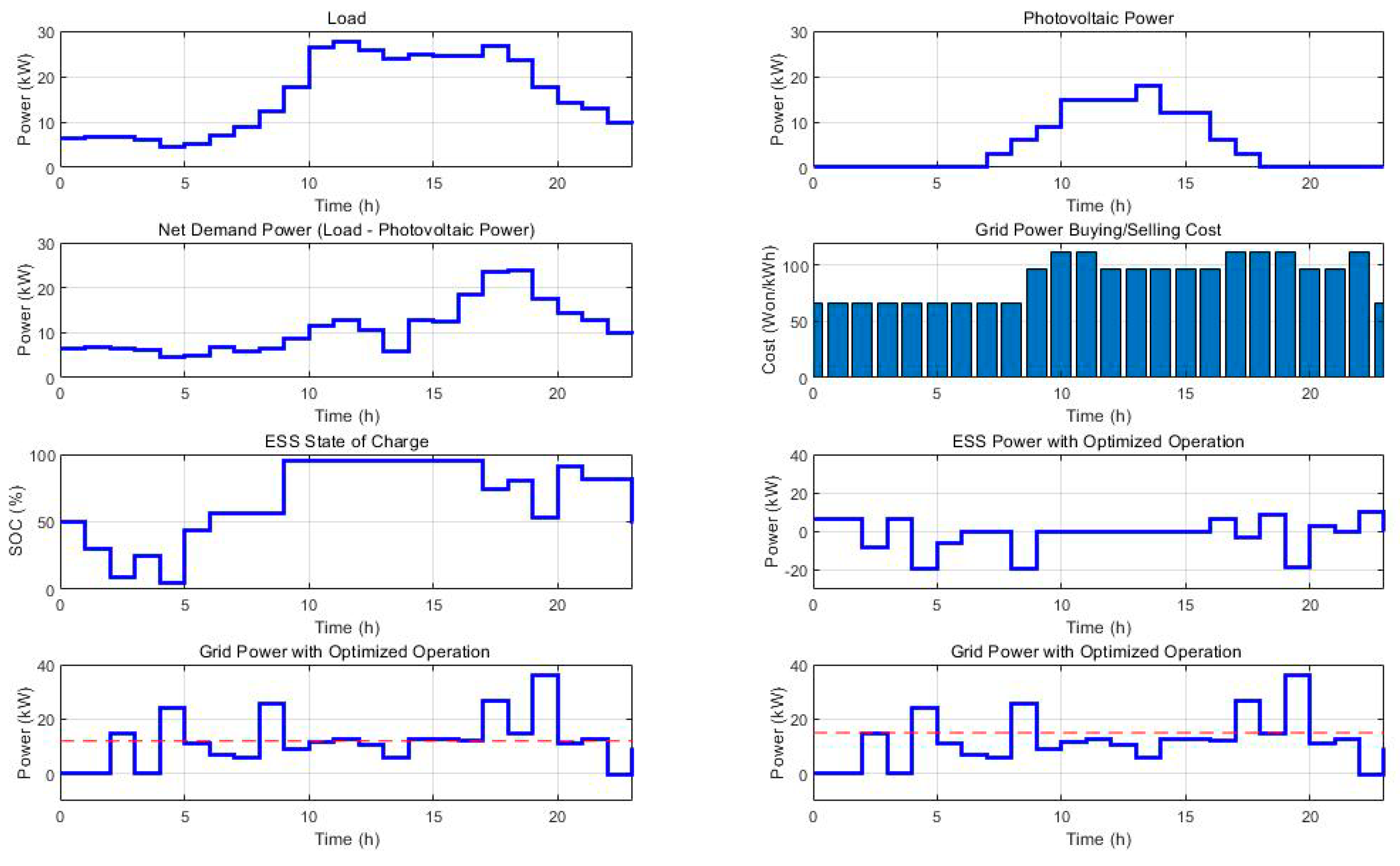 Processes 07 00080 g008
