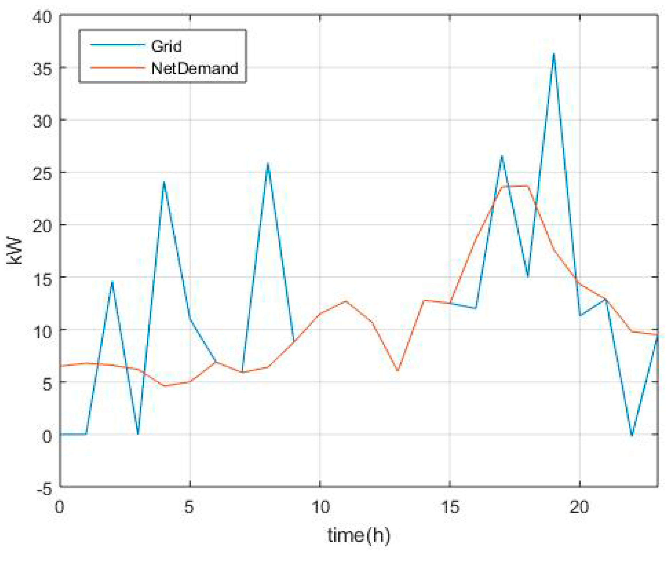 Processes 07 00080 g009