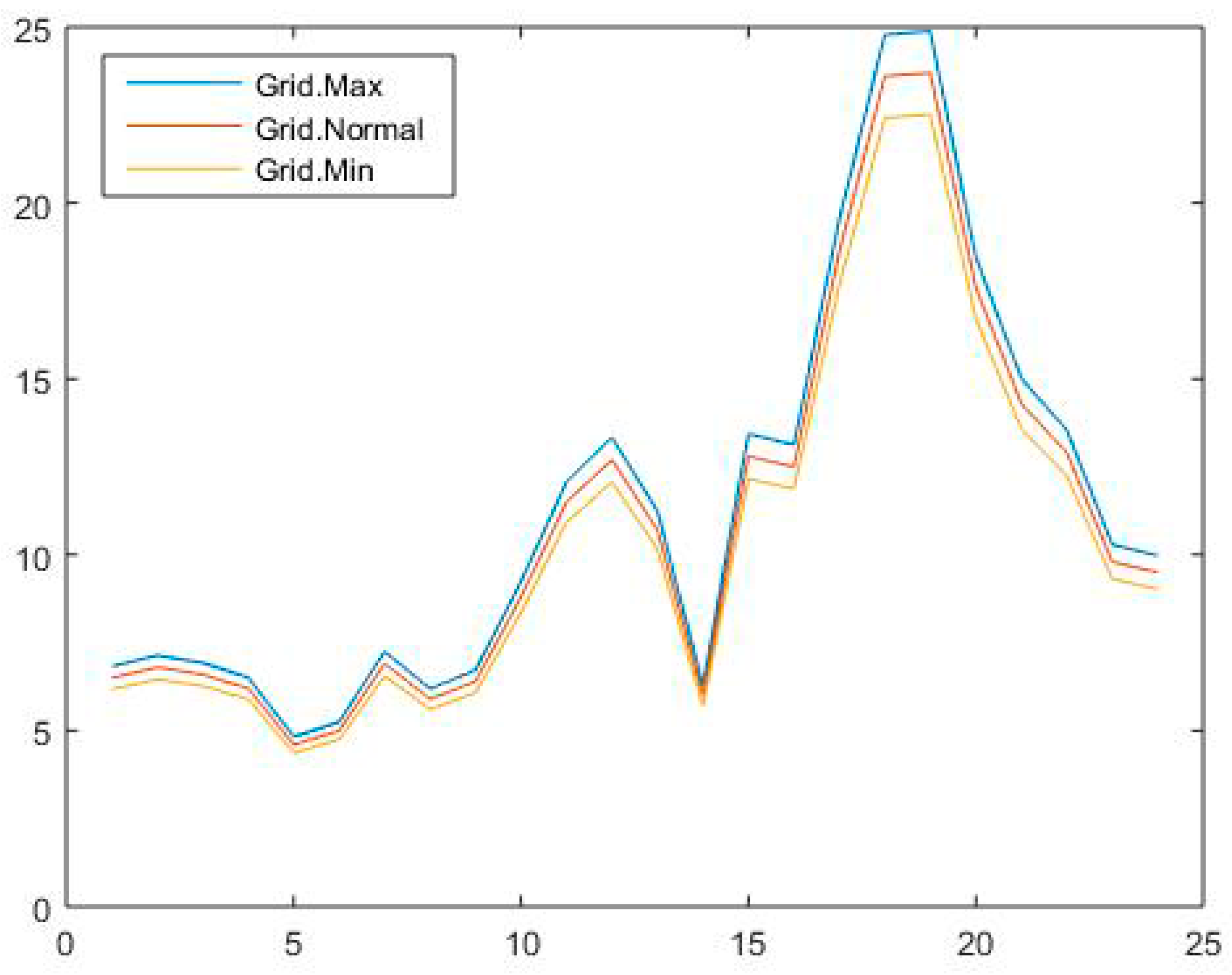 Processes 07 00080 g010