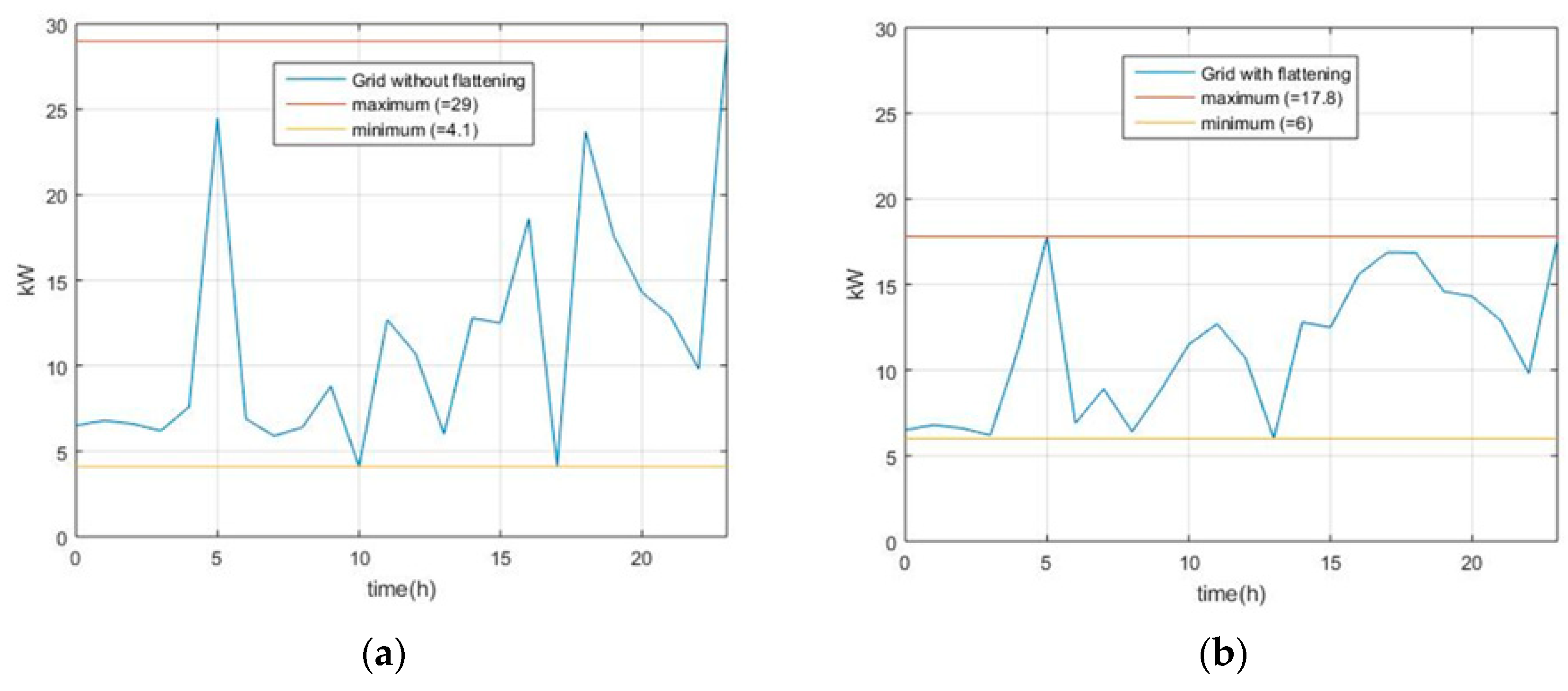 Processes 07 00080 g011