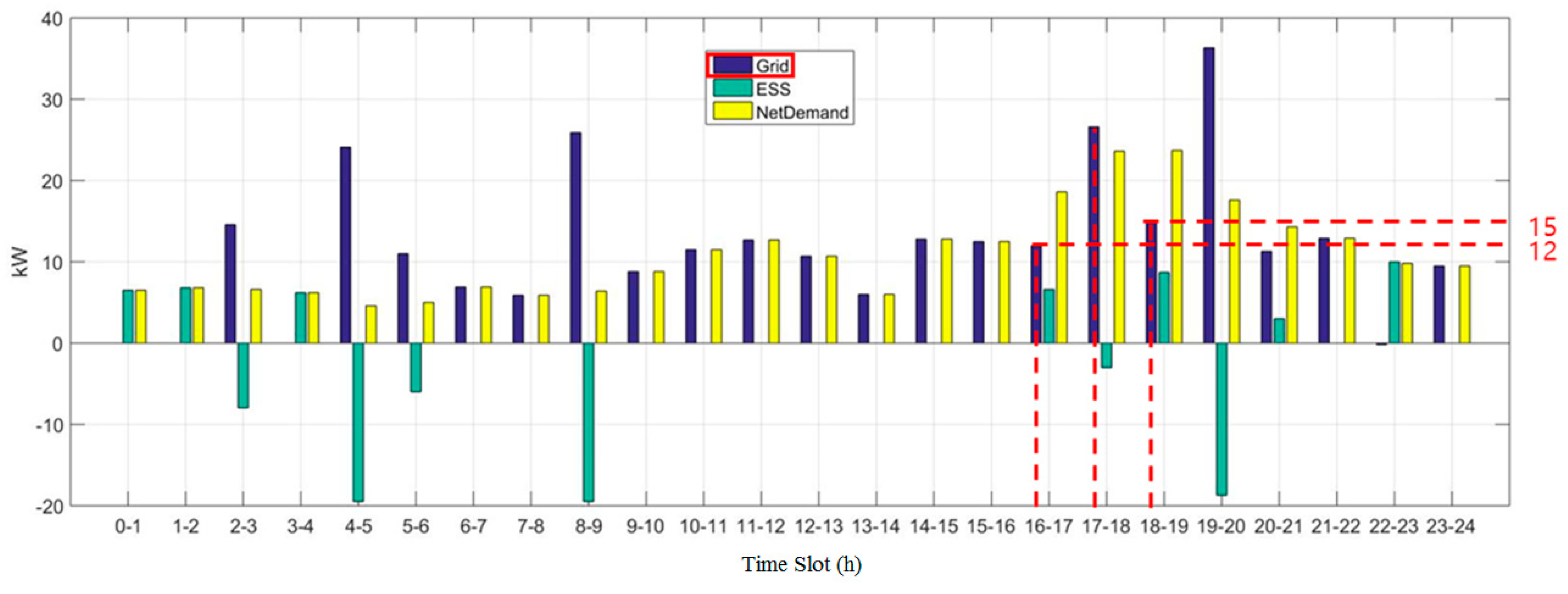 Processes 07 00080 g012