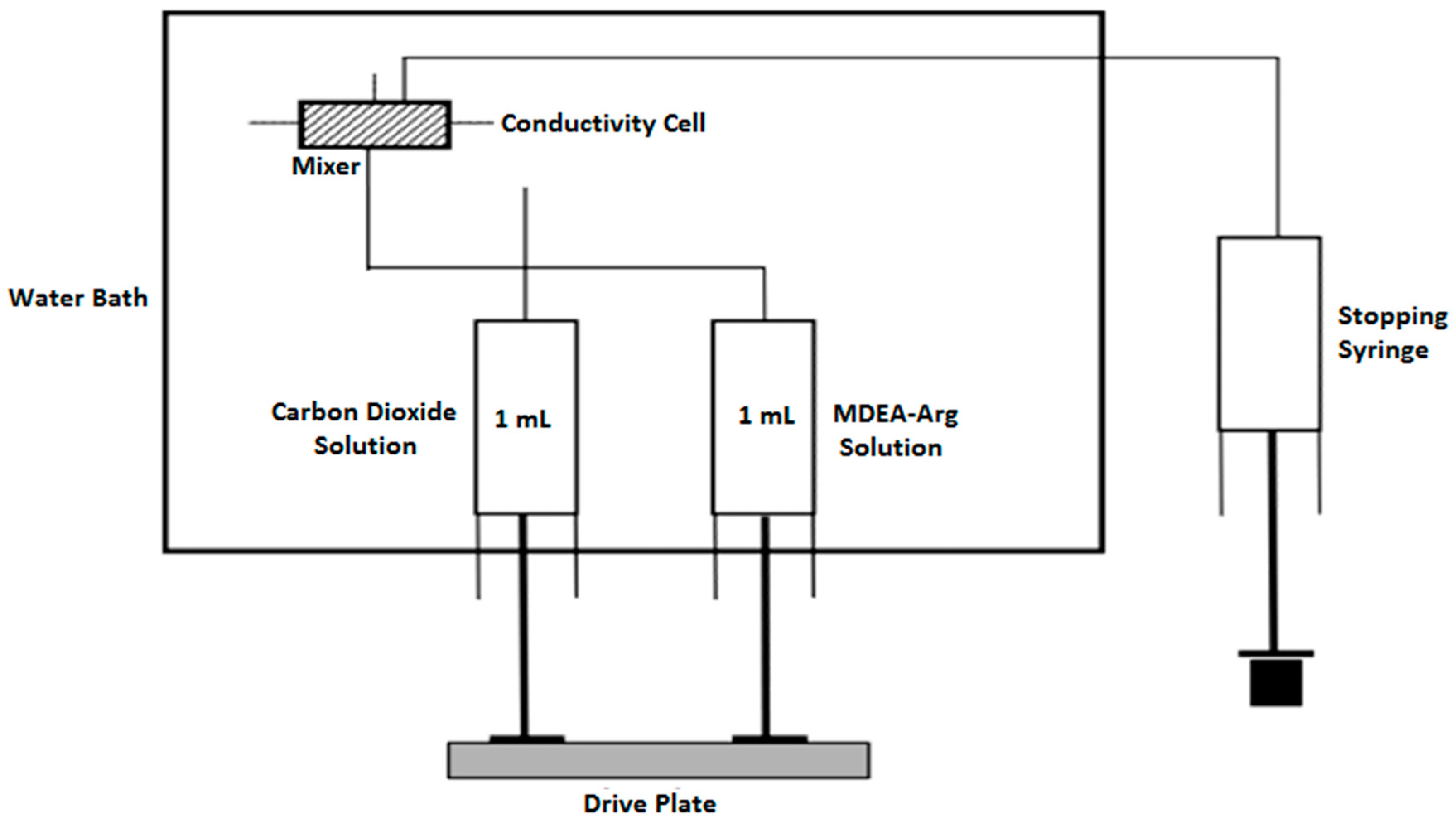 Processes 07 00081 g003