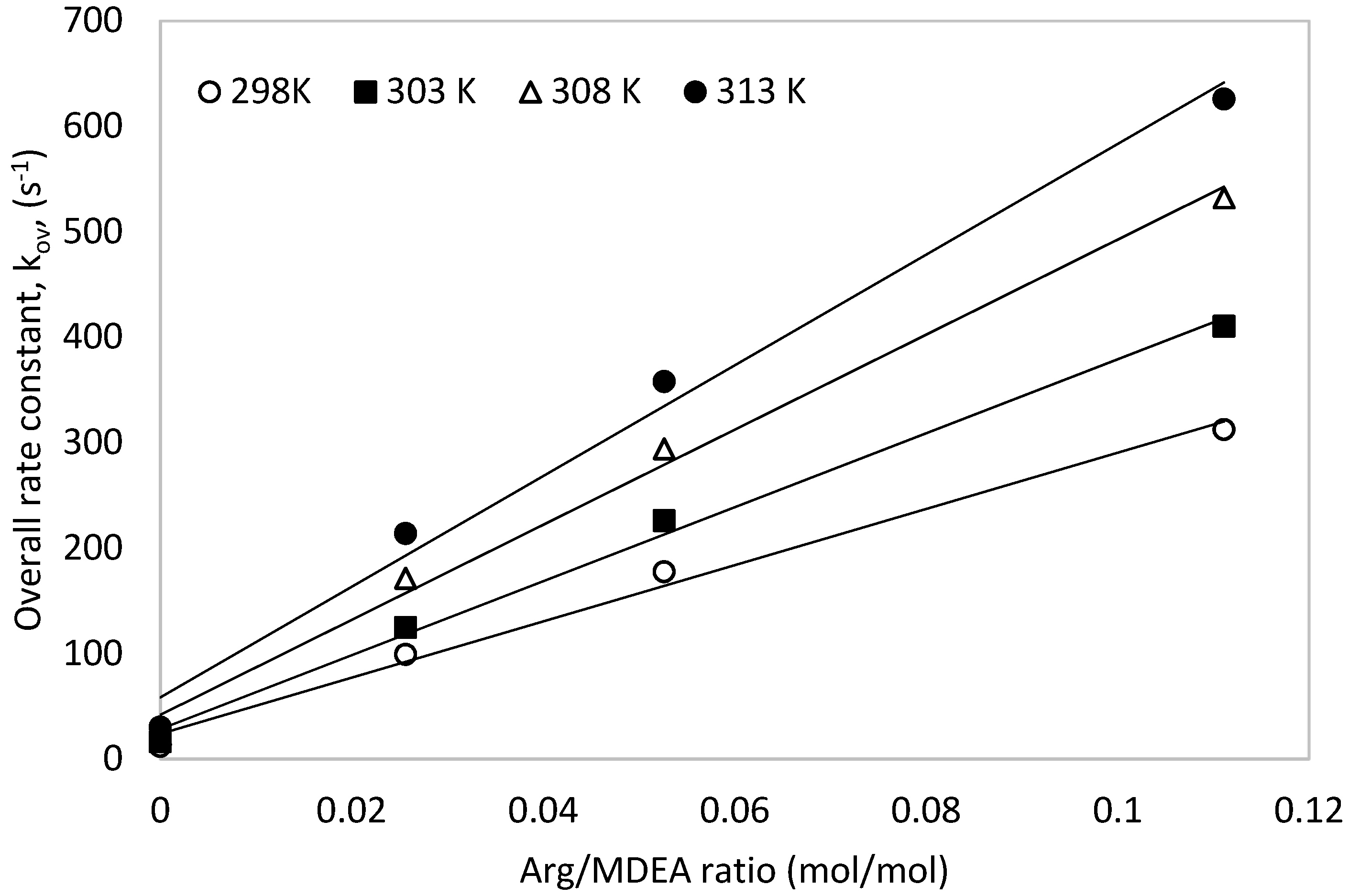 Processes 07 00081 g006