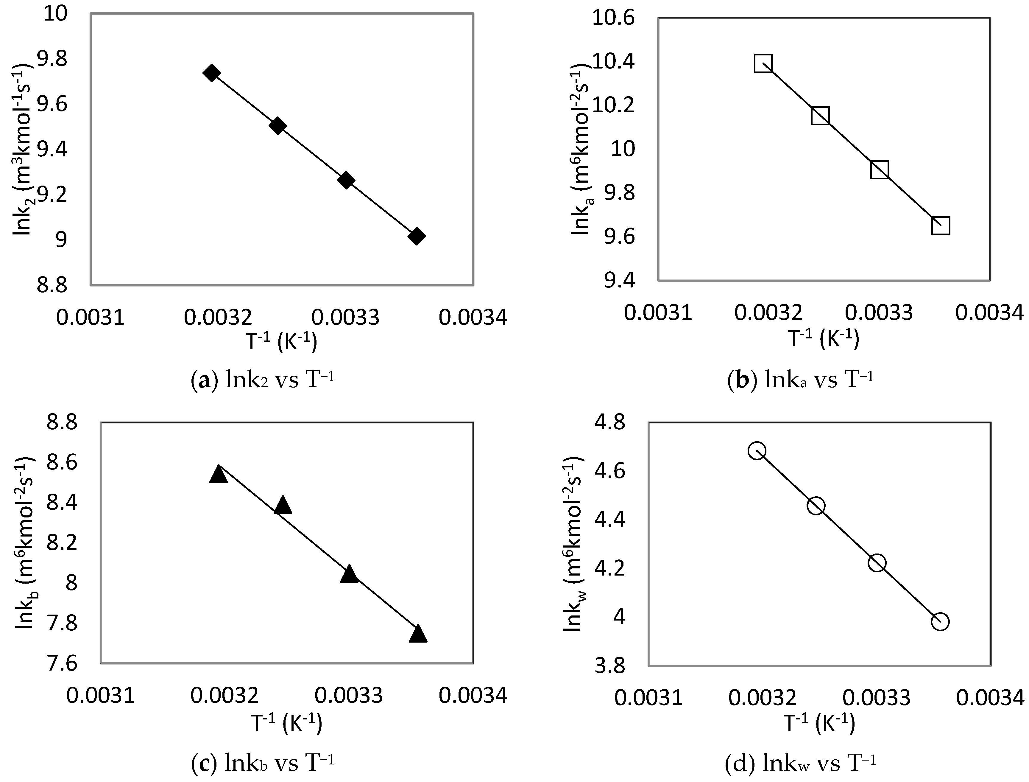 Processes 07 00081 g009