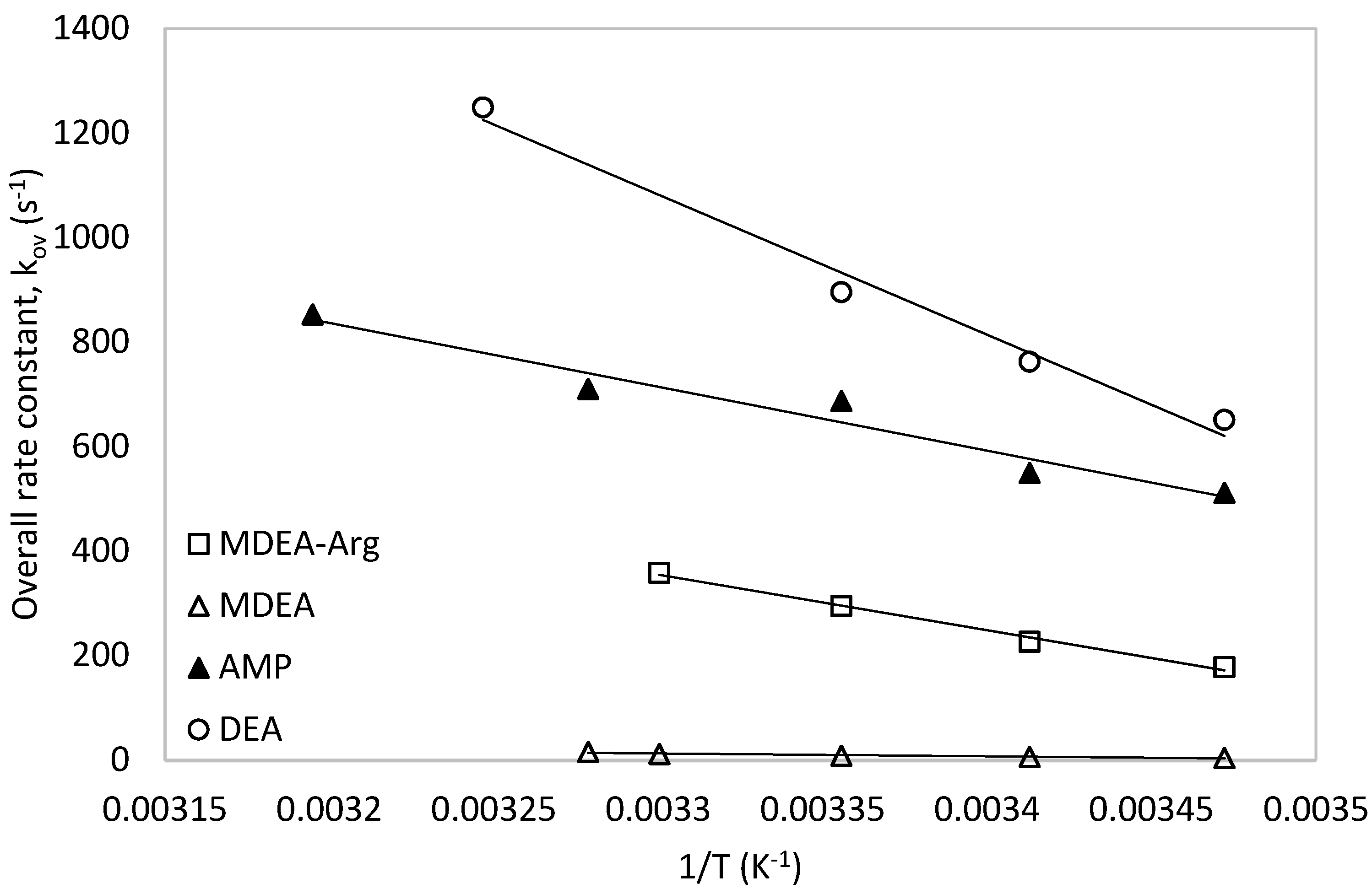 Processes 07 00081 g012