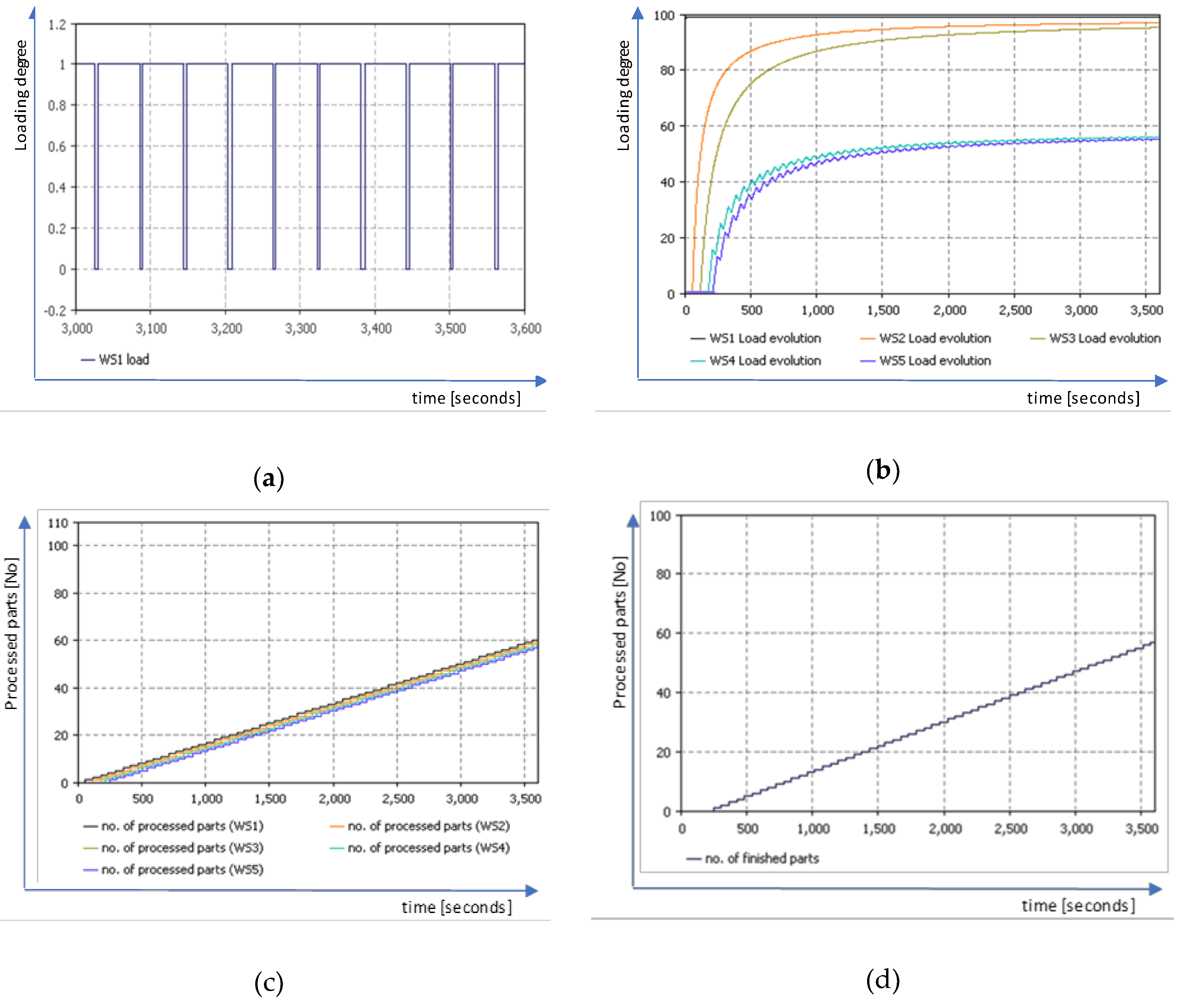 Processes 07 00082 g006