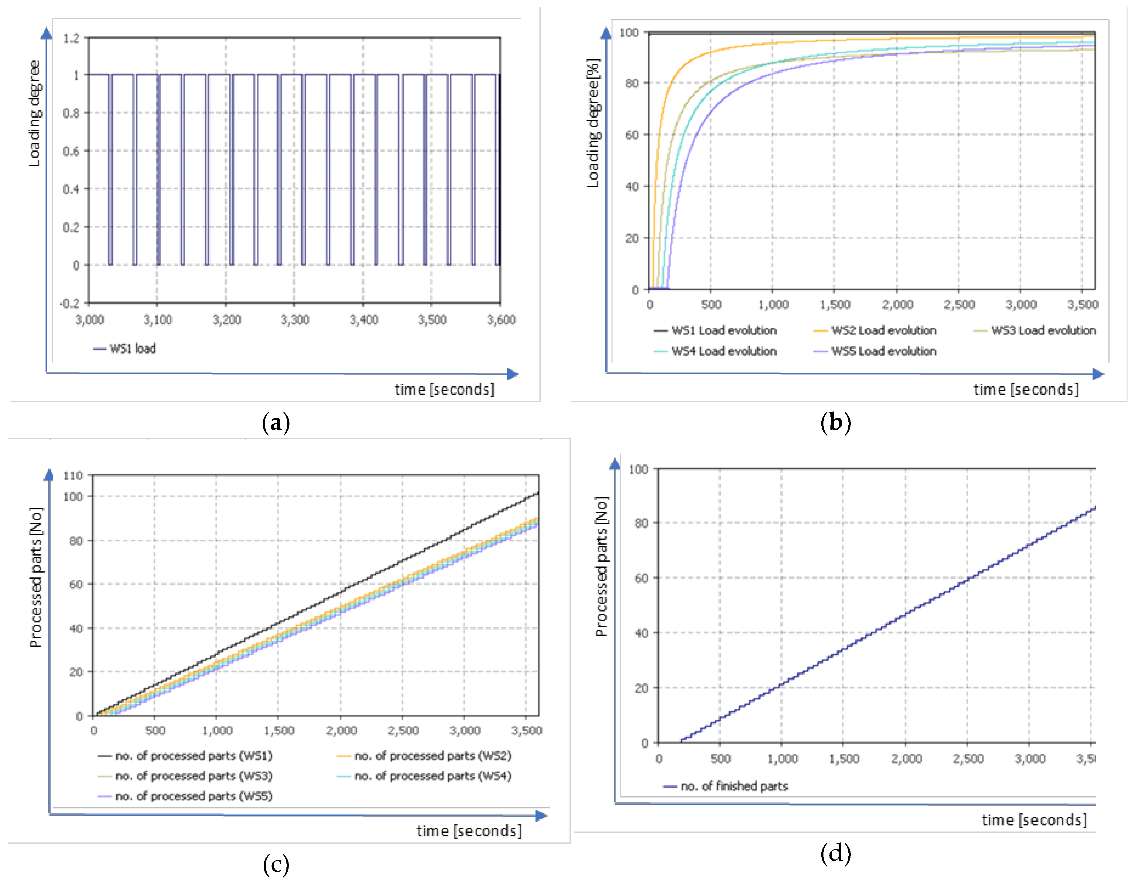 Processes 07 00082 g007