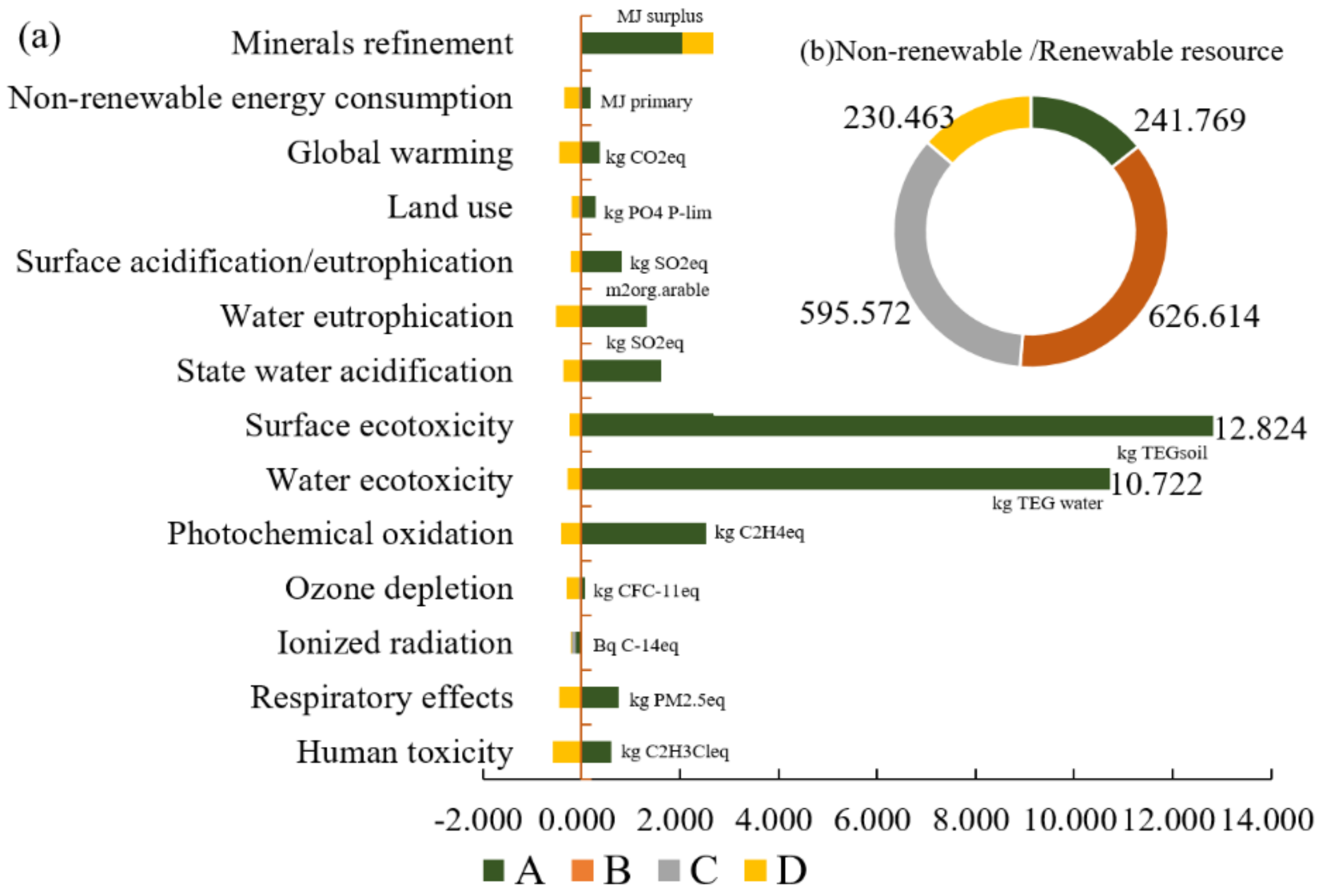 Processes 07 00083 g004