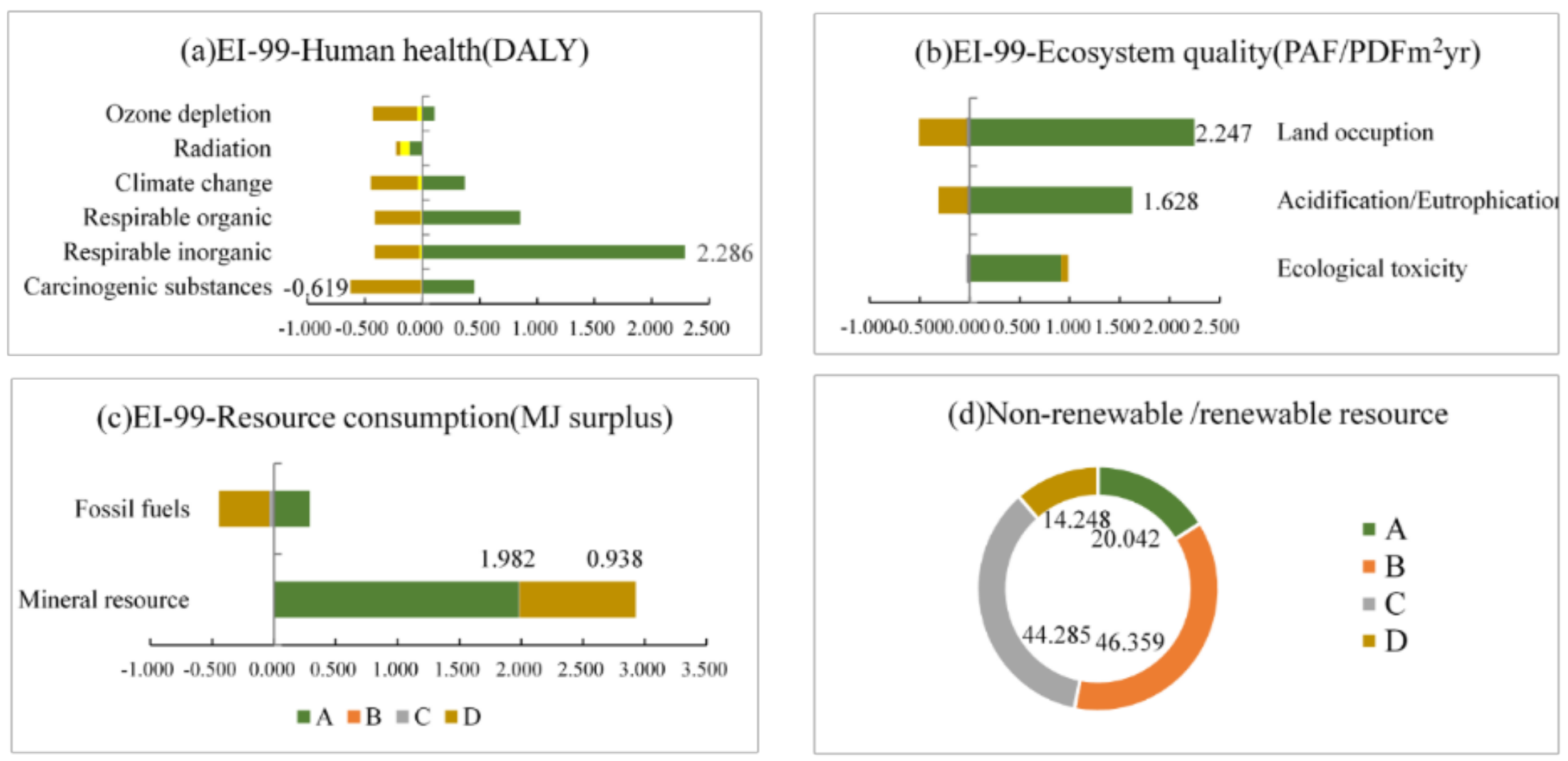 Processes 07 00083 g005