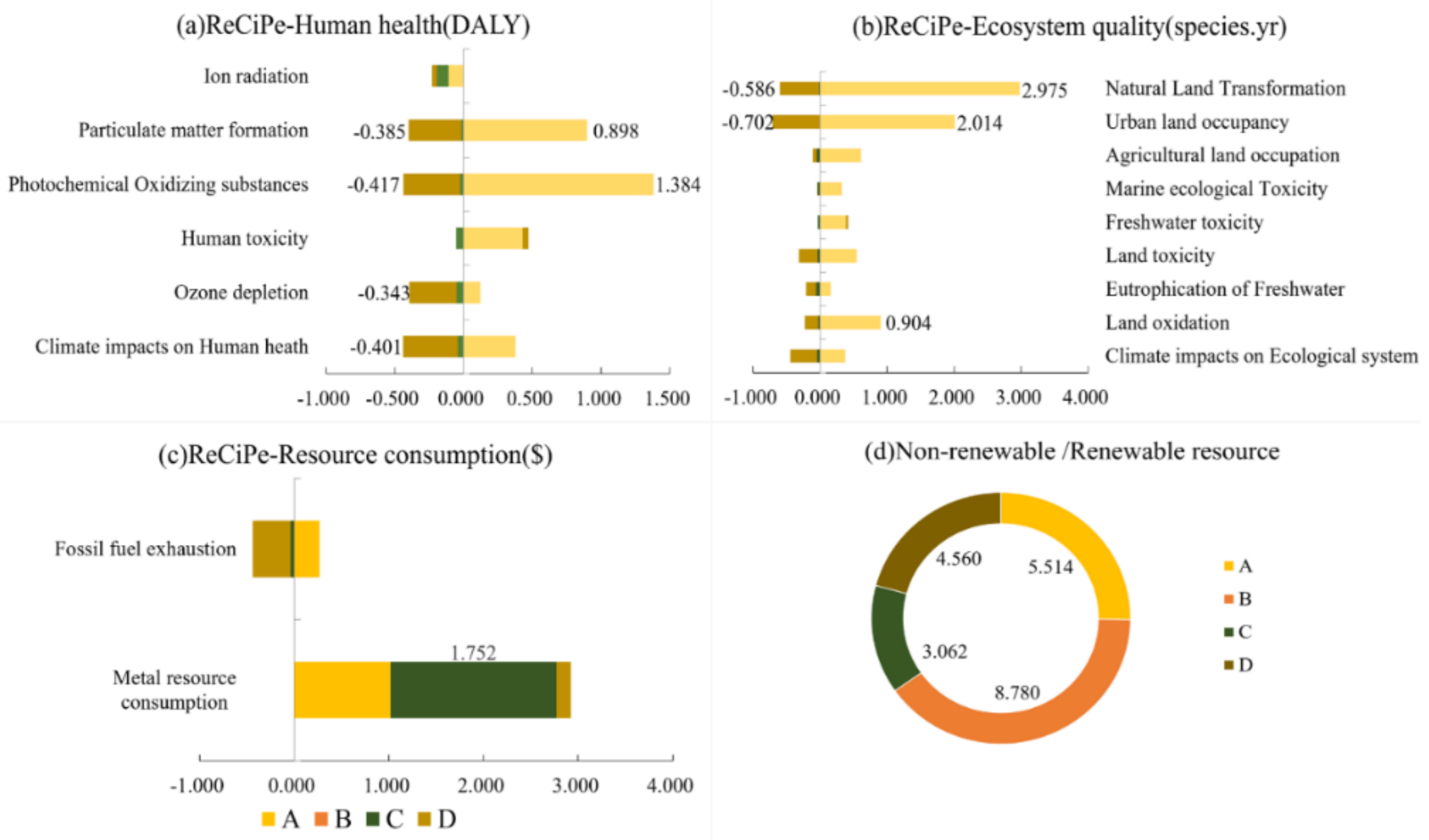 Processes 07 00083 g006